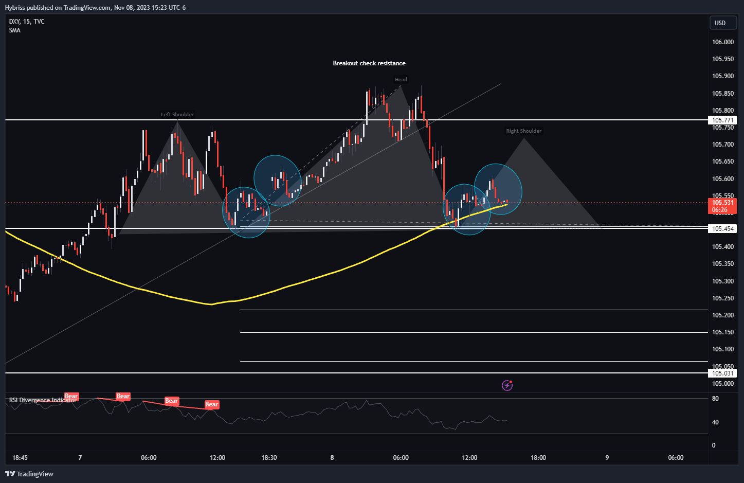 TVC:DXY Chart Image by Hybriss