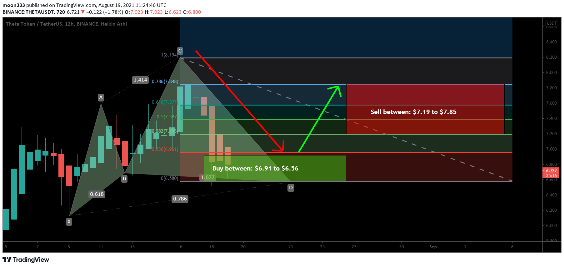  Chart Image