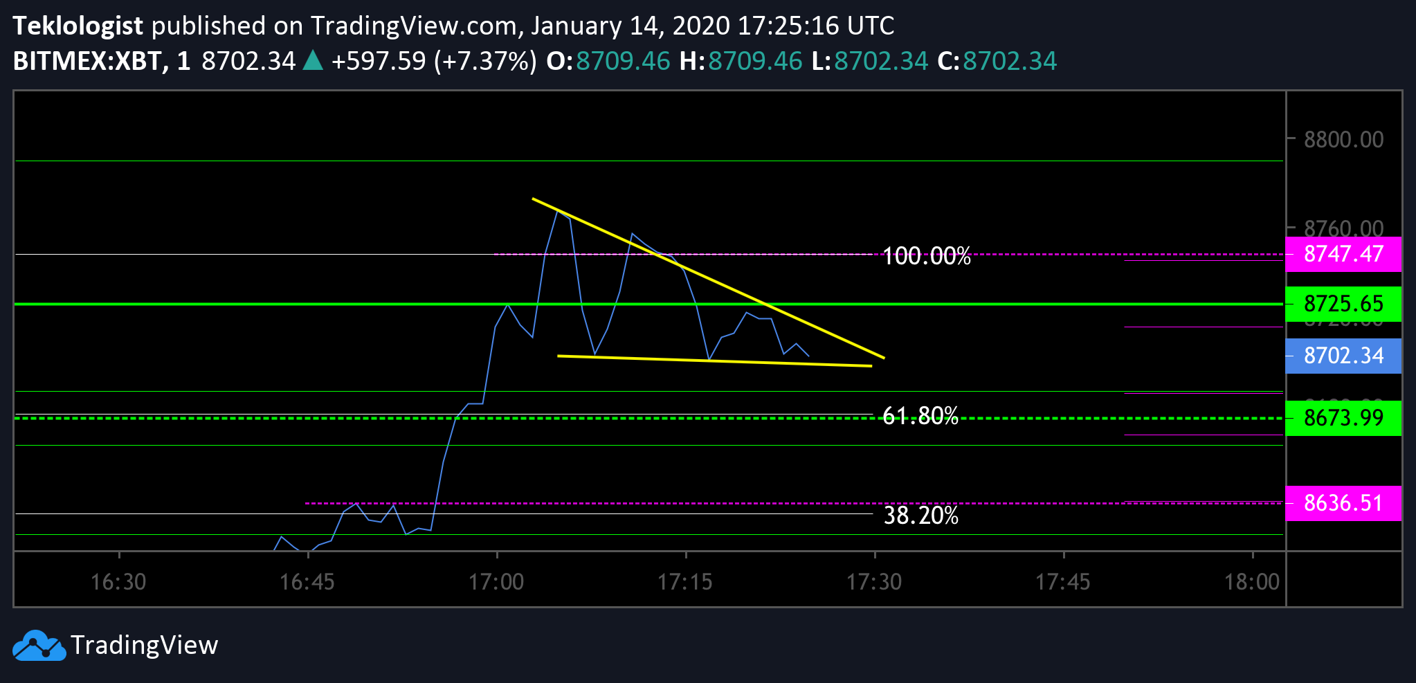  Chart Image