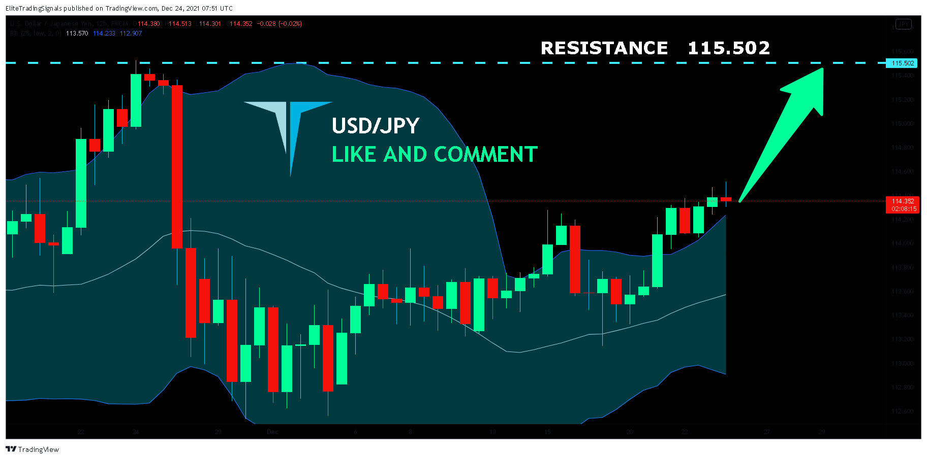 FX:USDJPY Chart Image by EliteTradingSignals