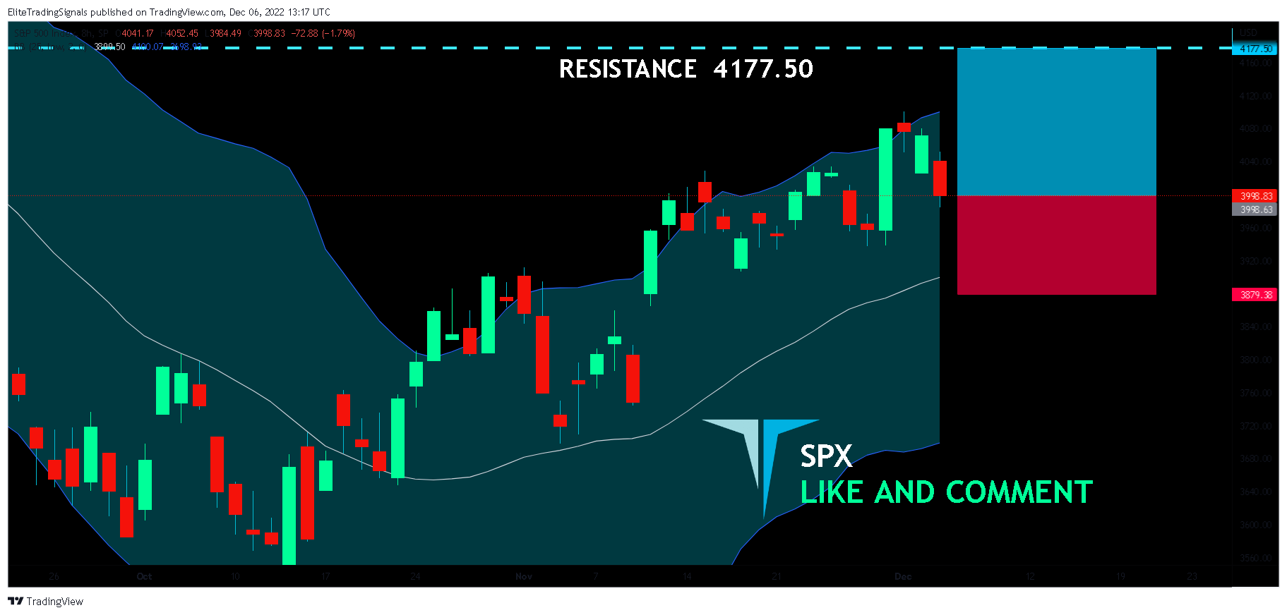 SP:SPX Chart Image by EliteTradingSignals
