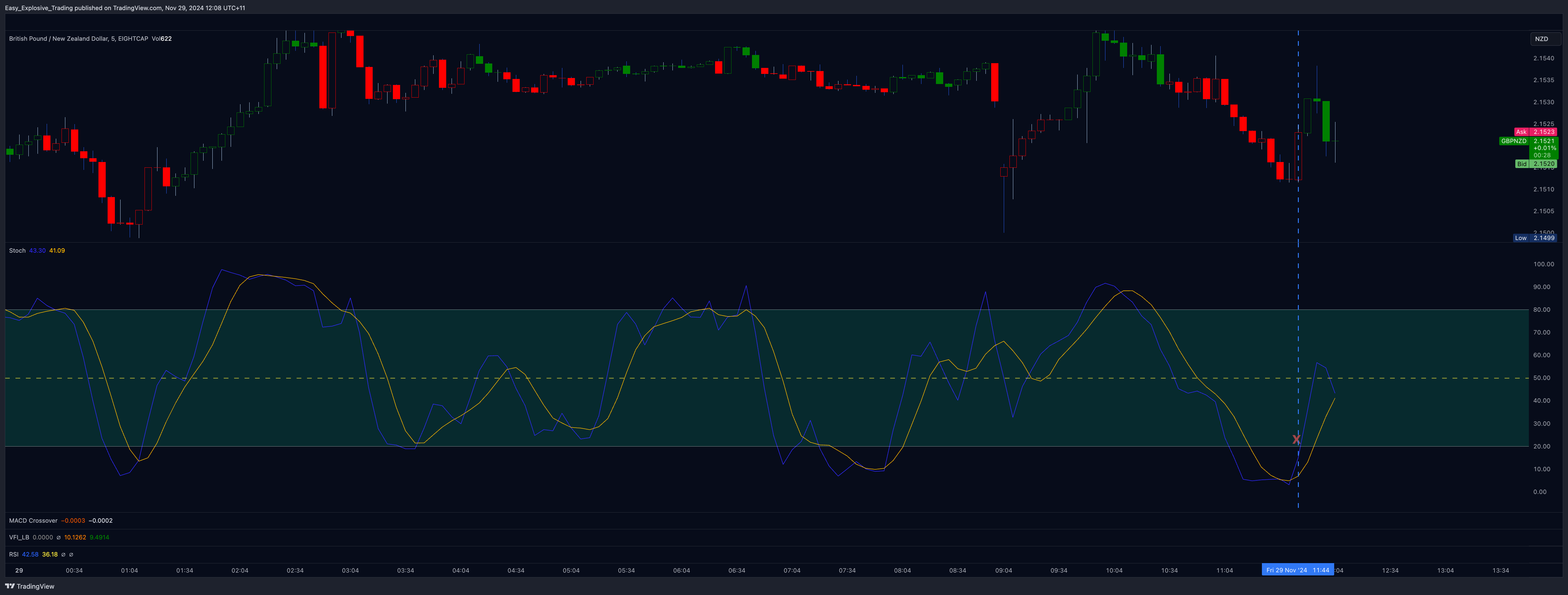 EIGHTCAP:GBPNZD Chart Image by Easy_Explosive_Trading