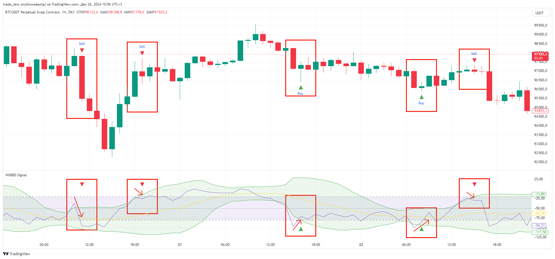 OKX:BTCUSDT.P Chart Image by trade_lexx