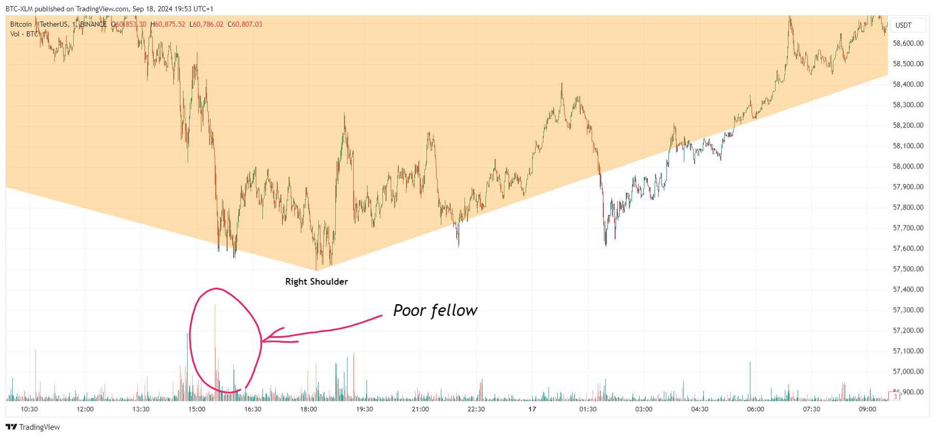 BINANCE:BTCUSDT Chart Image by BTC-XLM