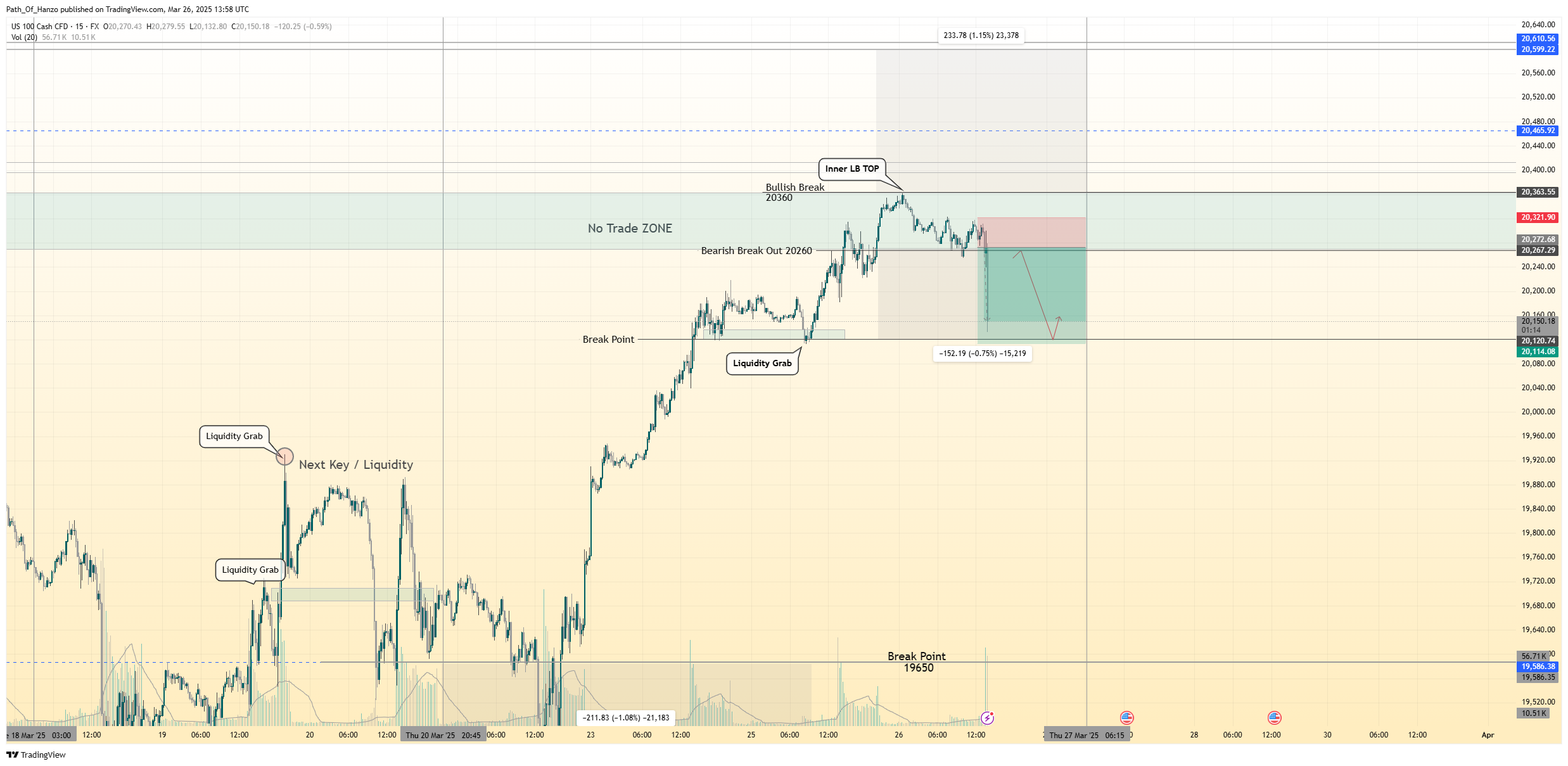 FX:NAS100 Chart Image by Path_Of_Hanzo
