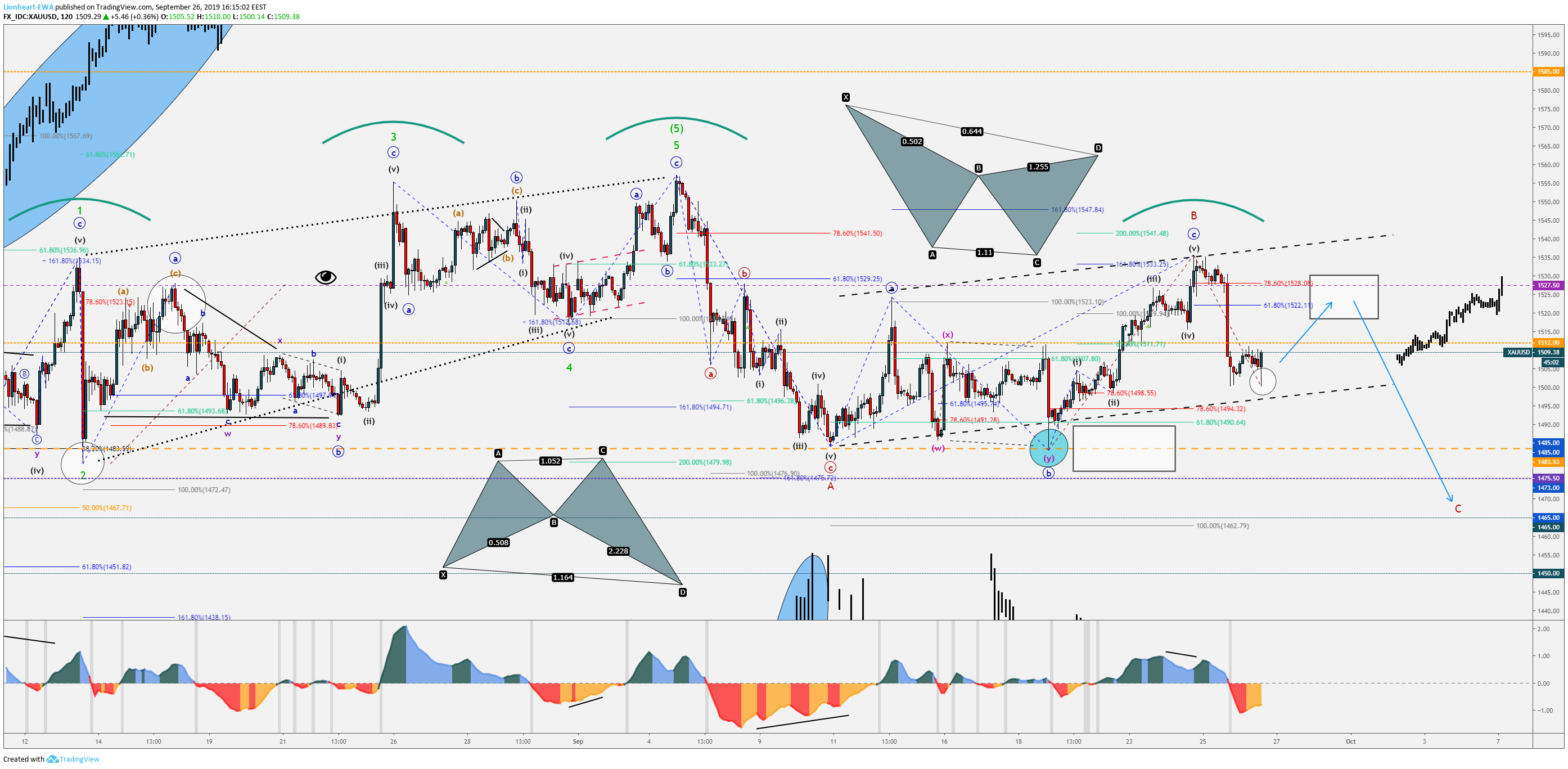  Chart Image