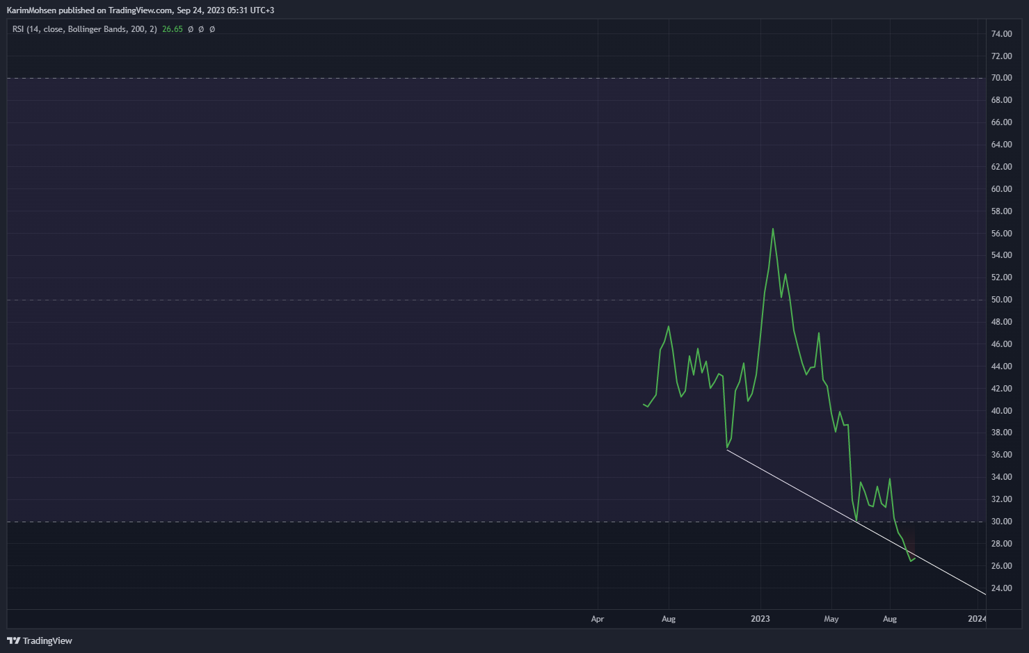BINANCE:APEUSDT Chart Image by KarimMohsen