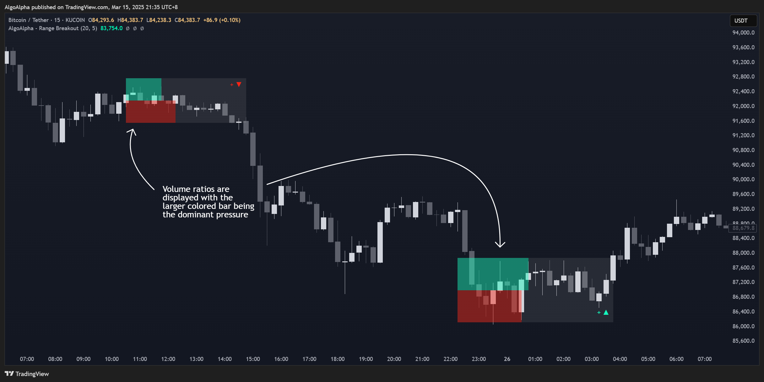 KUCOIN:BTCUSDT Chart Image by AlgoAlpha