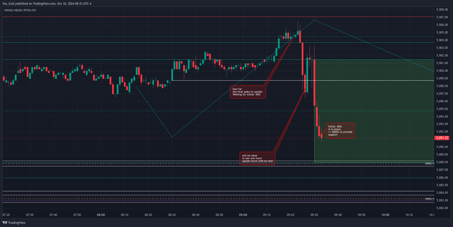 CME_MINI:ESZ2024 Chart Image by Yoo_Cool