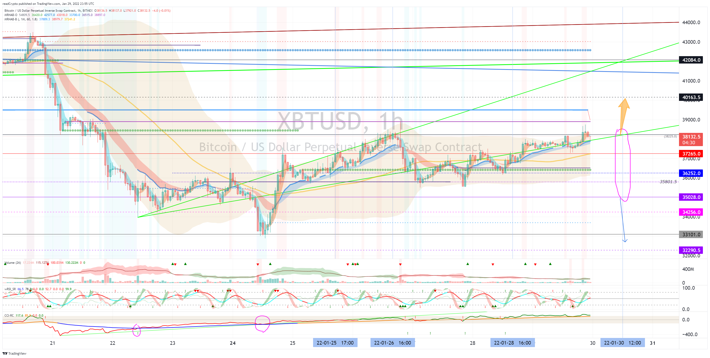 BITMEX:XBTUSD Chart Image by readCrypto