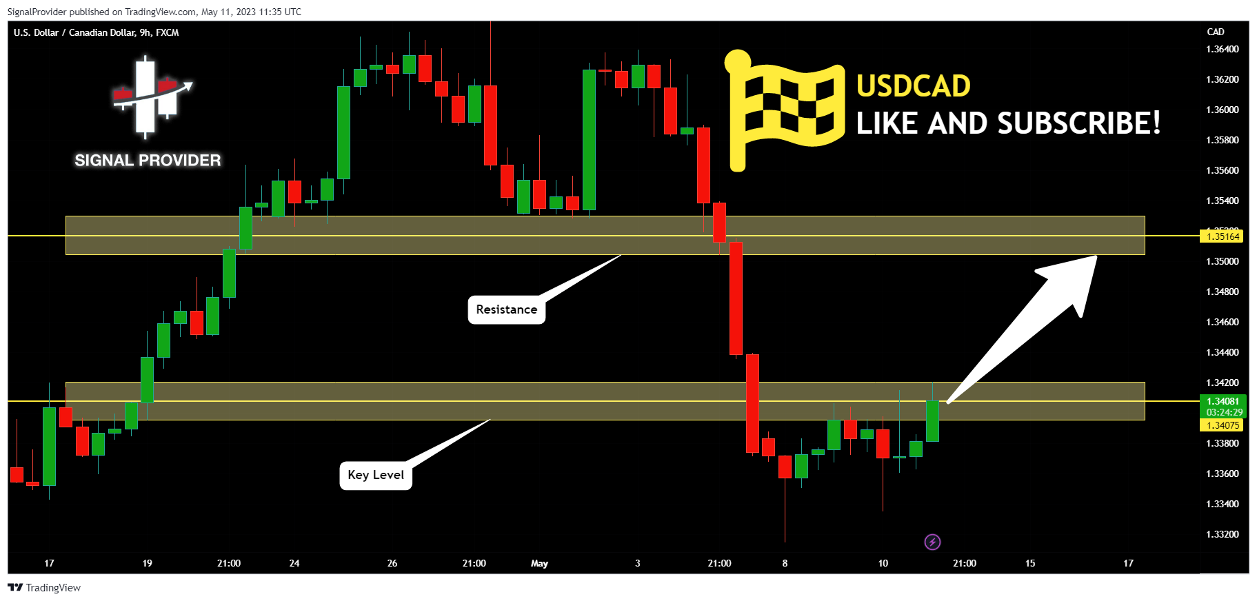 FX:USDCAD Chart Image by SignalProvider