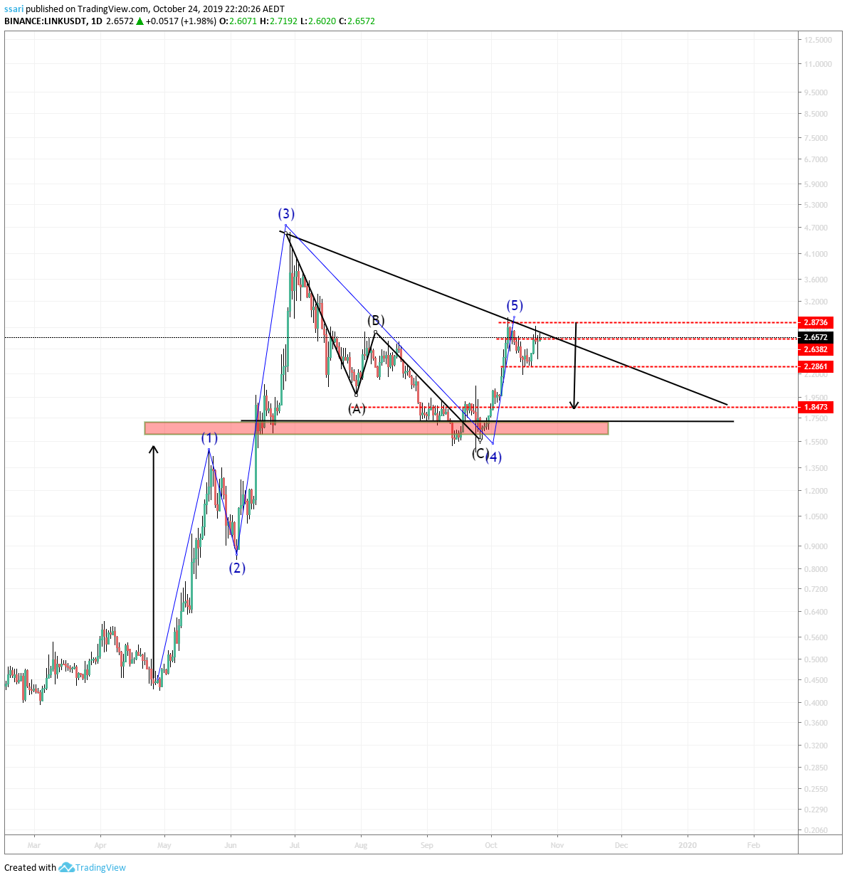  Chart Image