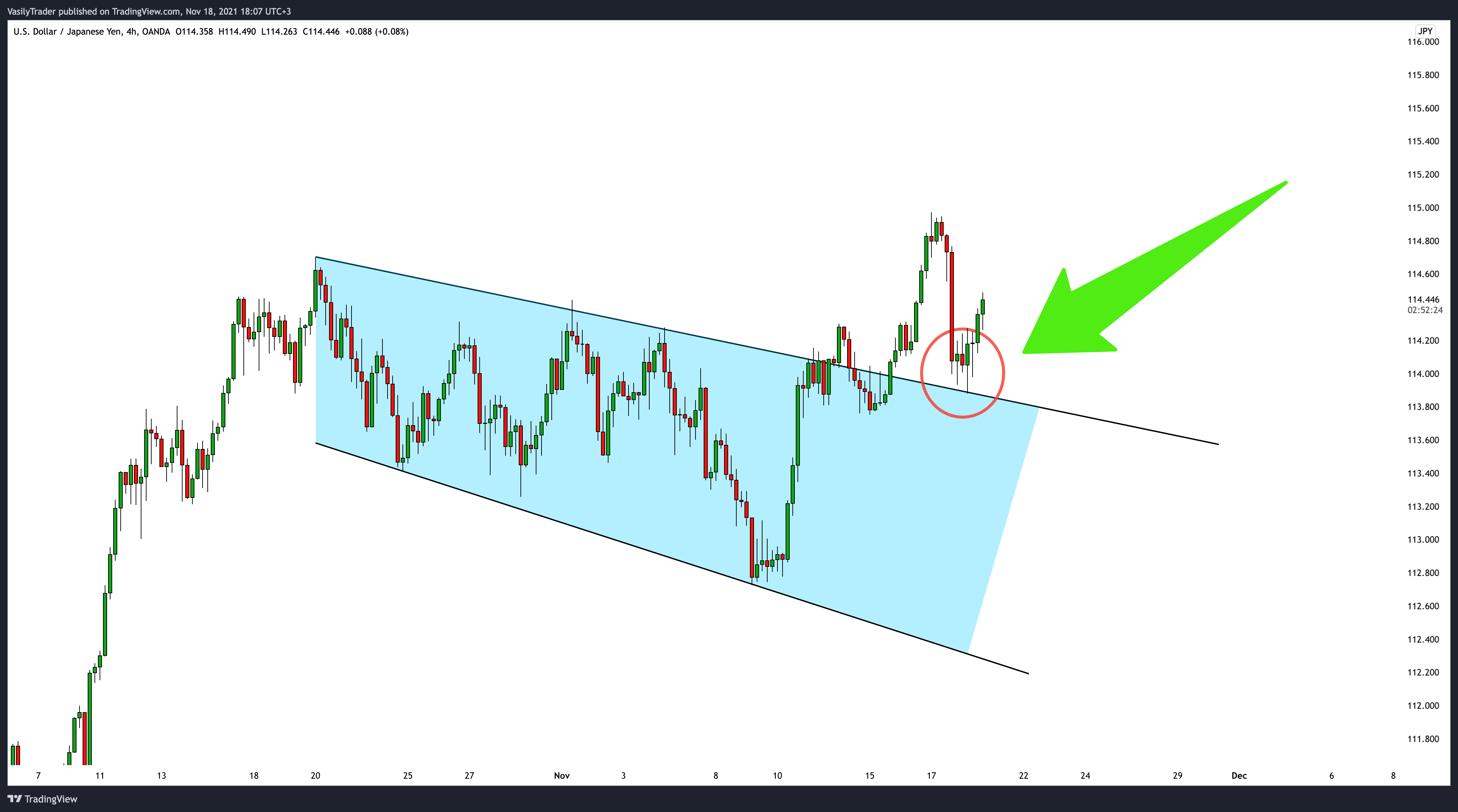 OANDA:USDJPY Chart Image by VasilyTrader