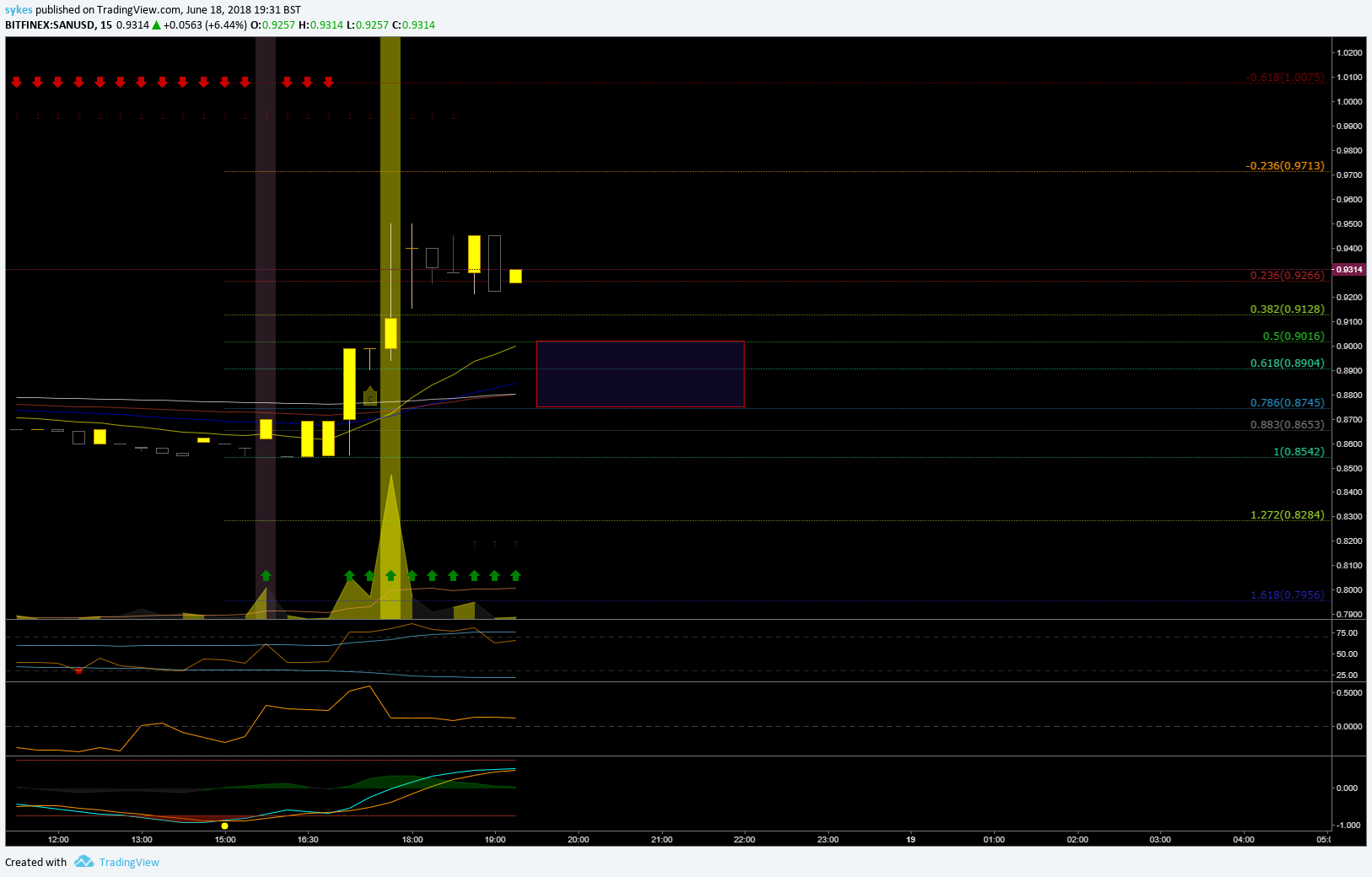  Chart Image