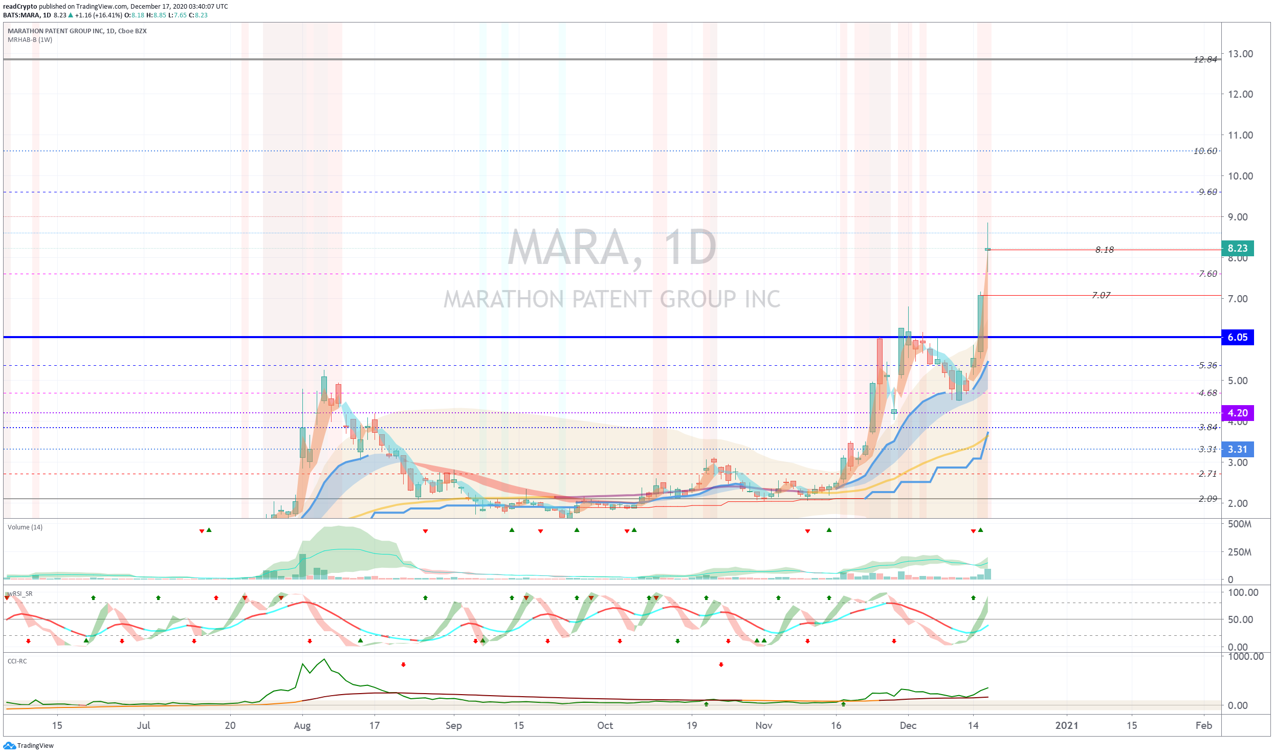  Chart Image