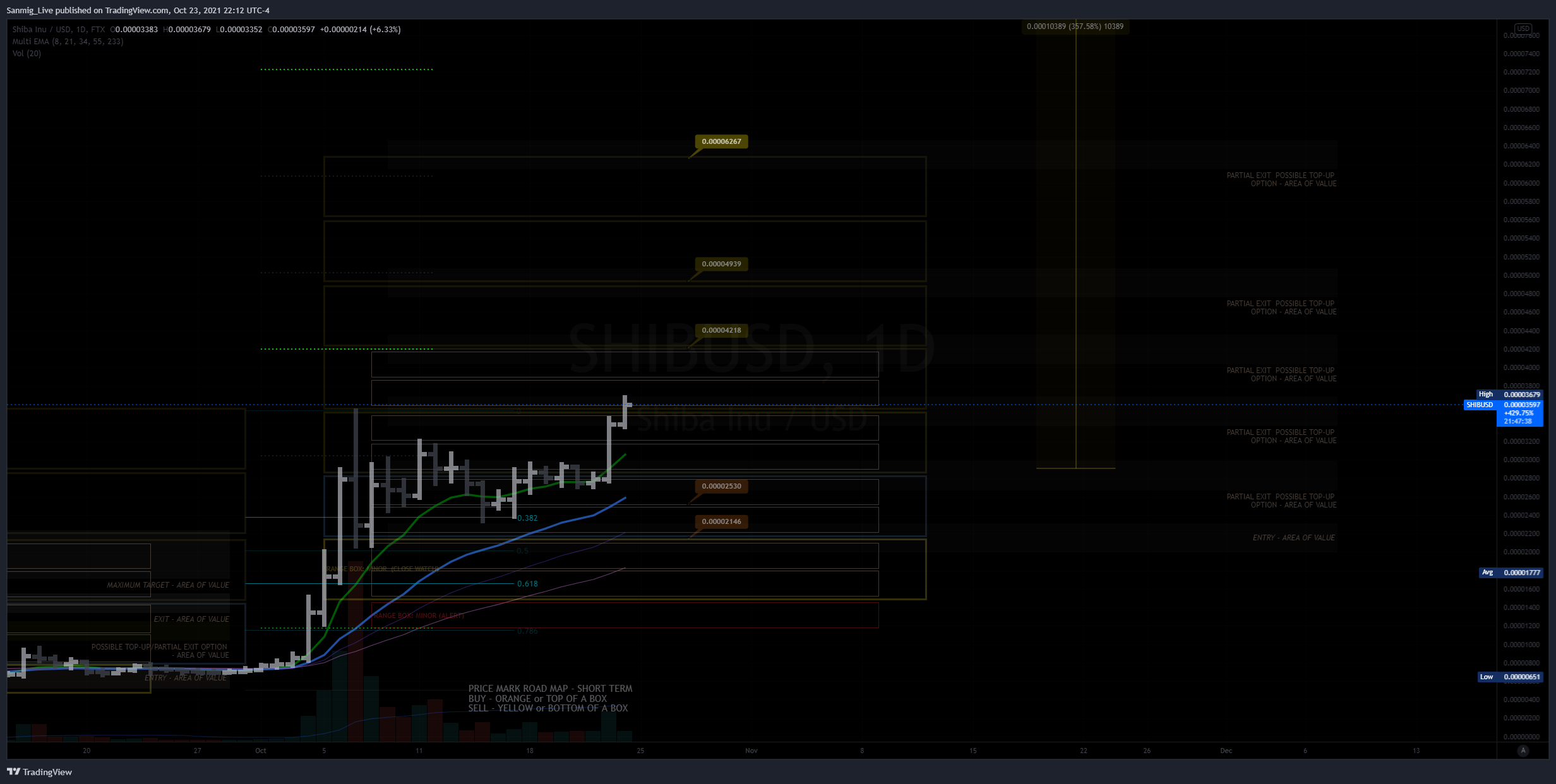 FTX:SHIBUSD Chart Image by The_Crypto_Samurai