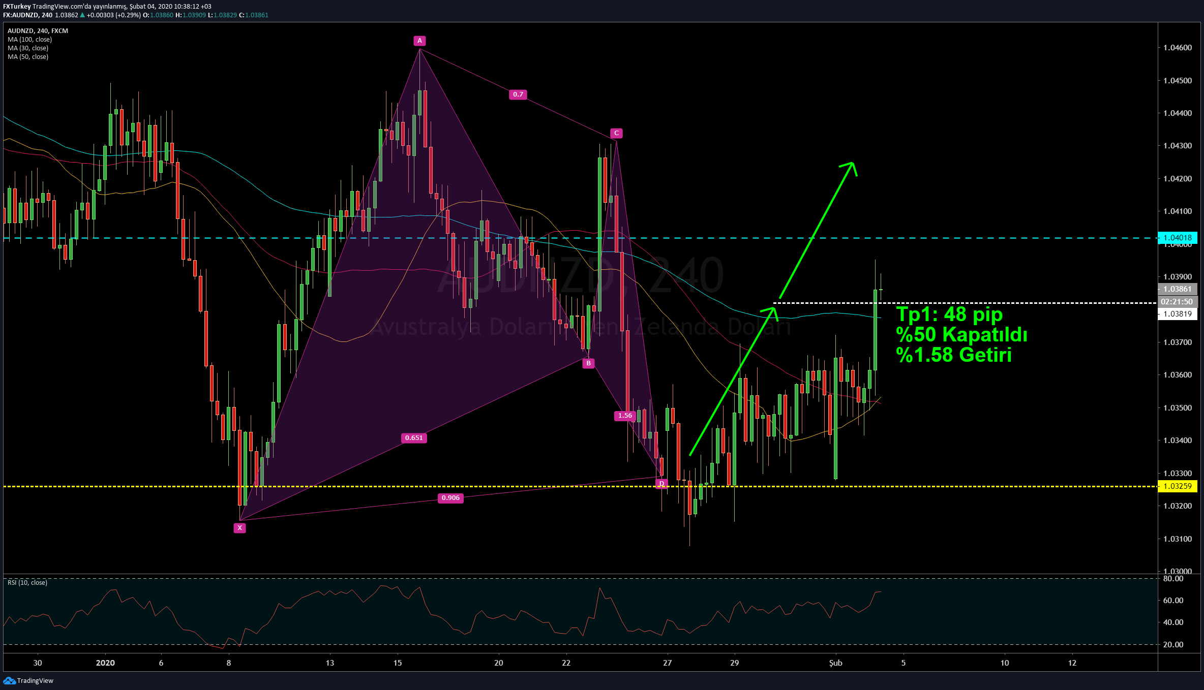  Chart Image