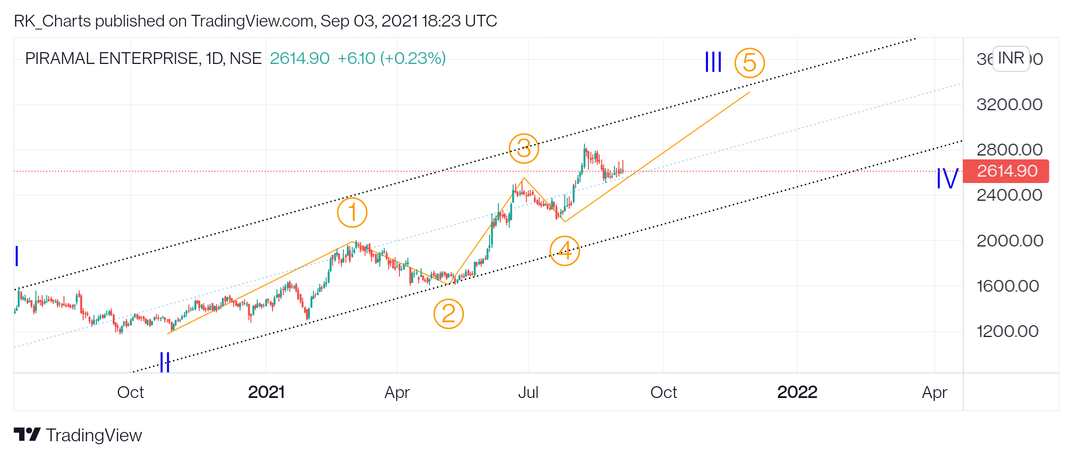  Chart Image