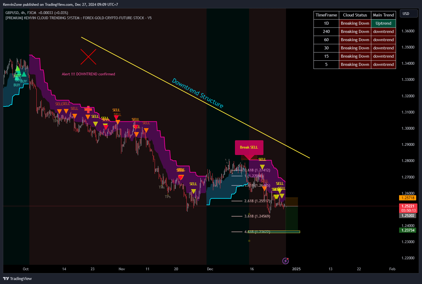 FX:GBPUSD Chart Image by KenvinZone