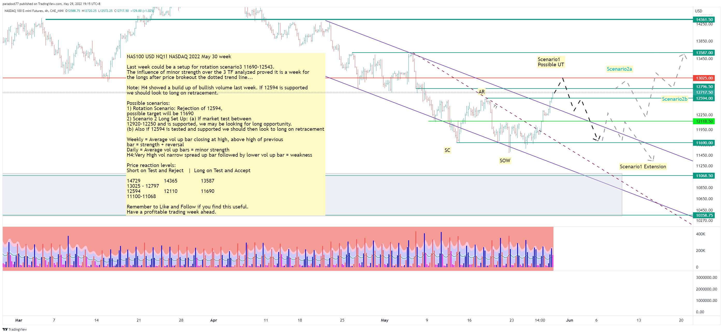 CME_MINI:NQ1! Chart Image by paradox677