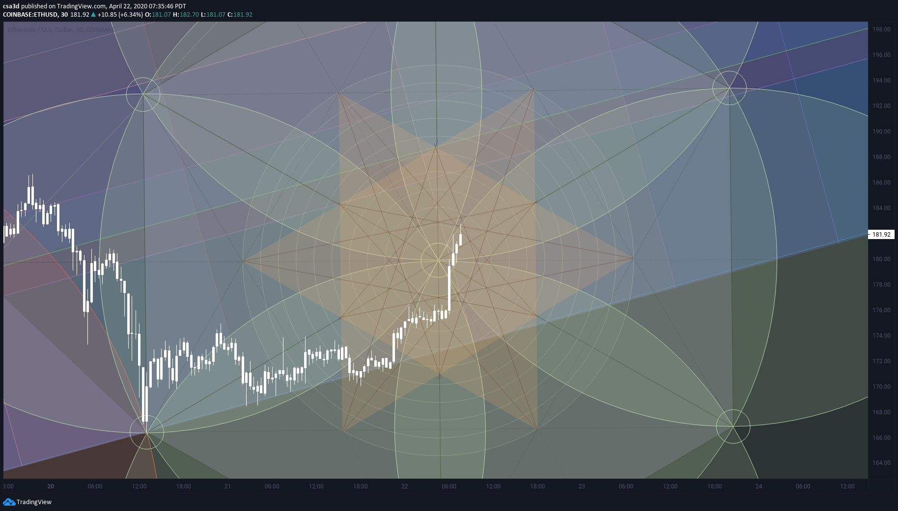  Chart Image