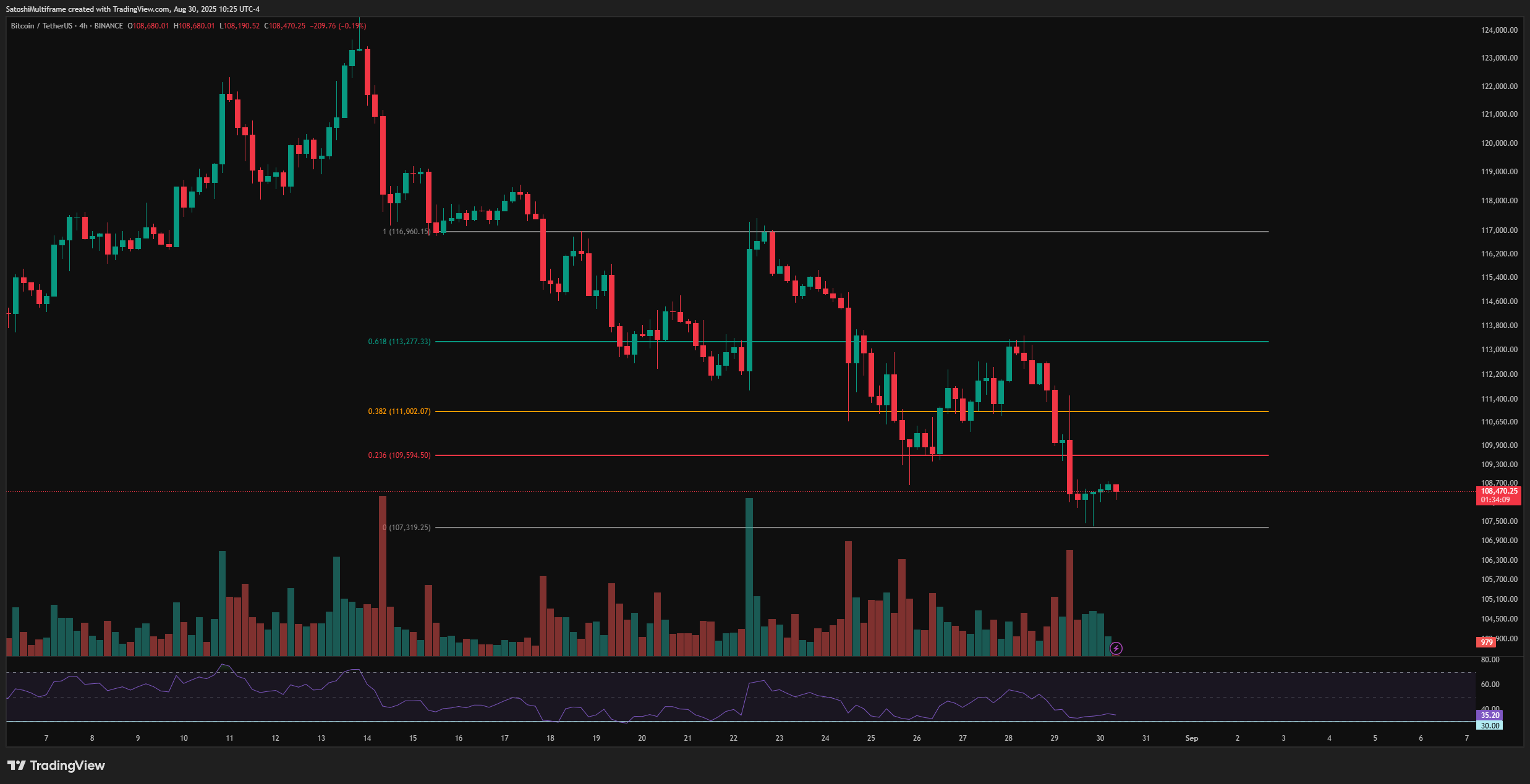 BINANCE:BTCUSDT Chart Image by SatoshiMultiframe