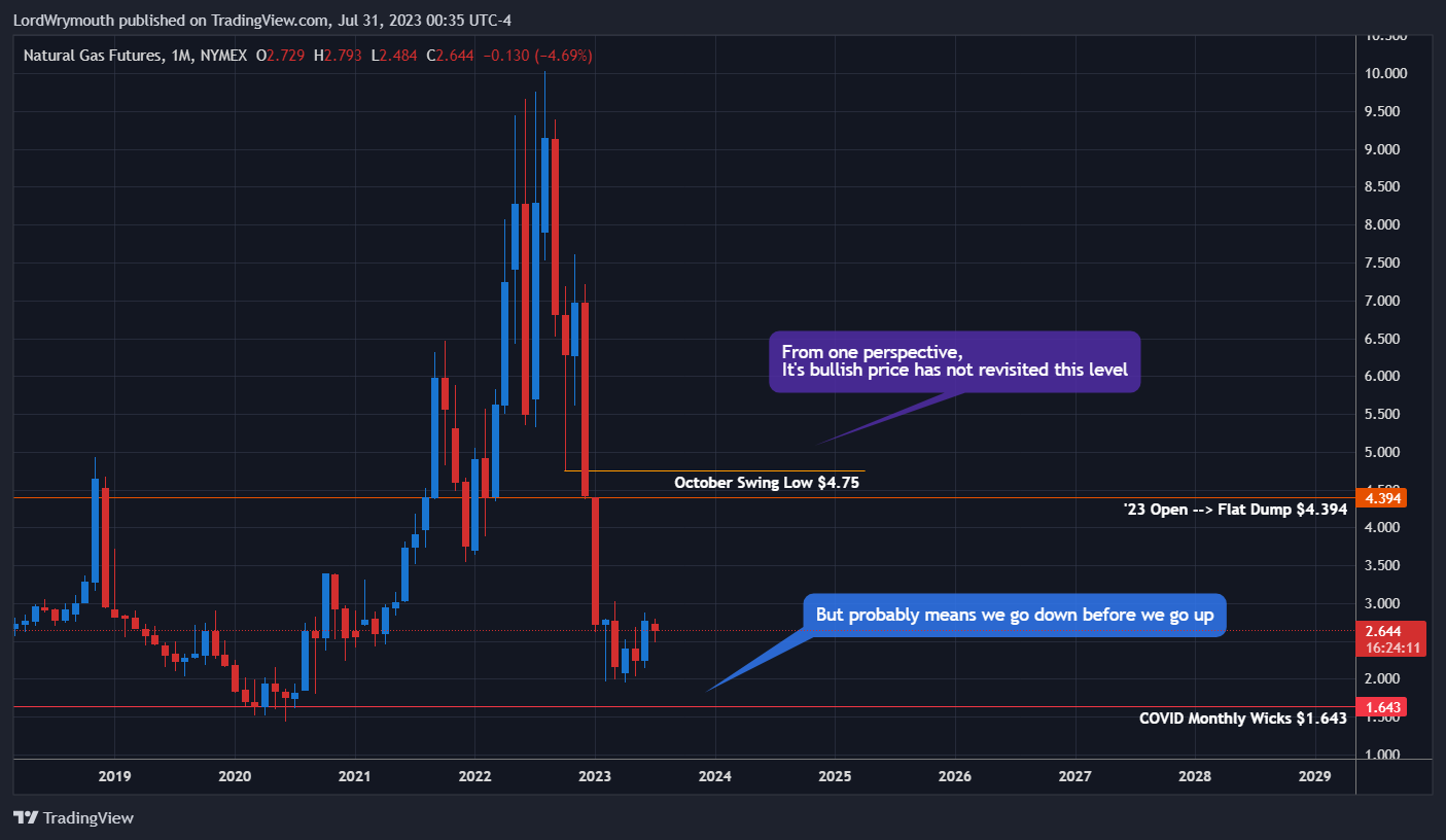 NYMEX:NG1! Chart Image by LordWrymouth