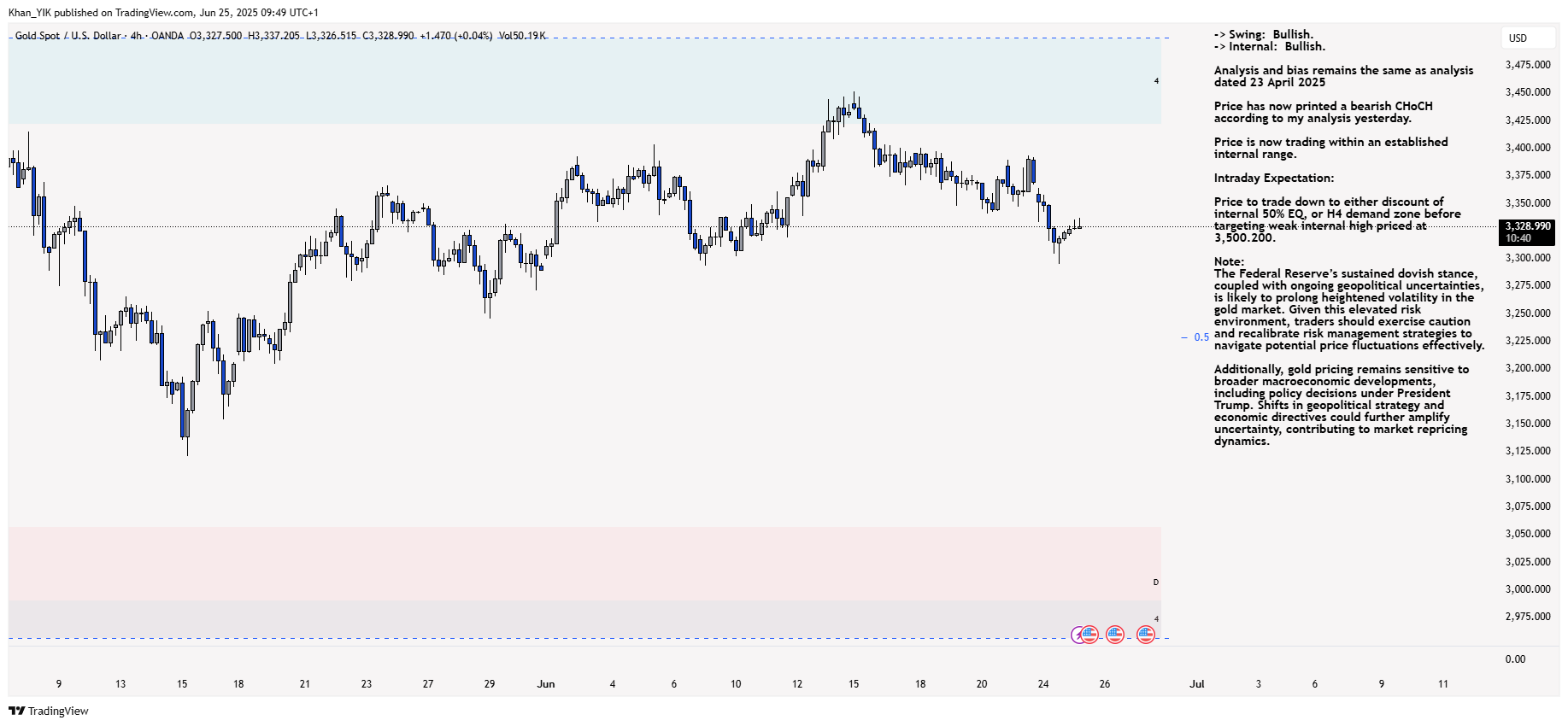 OANDA:XAUUSD Chart Image by Khan_YIK
