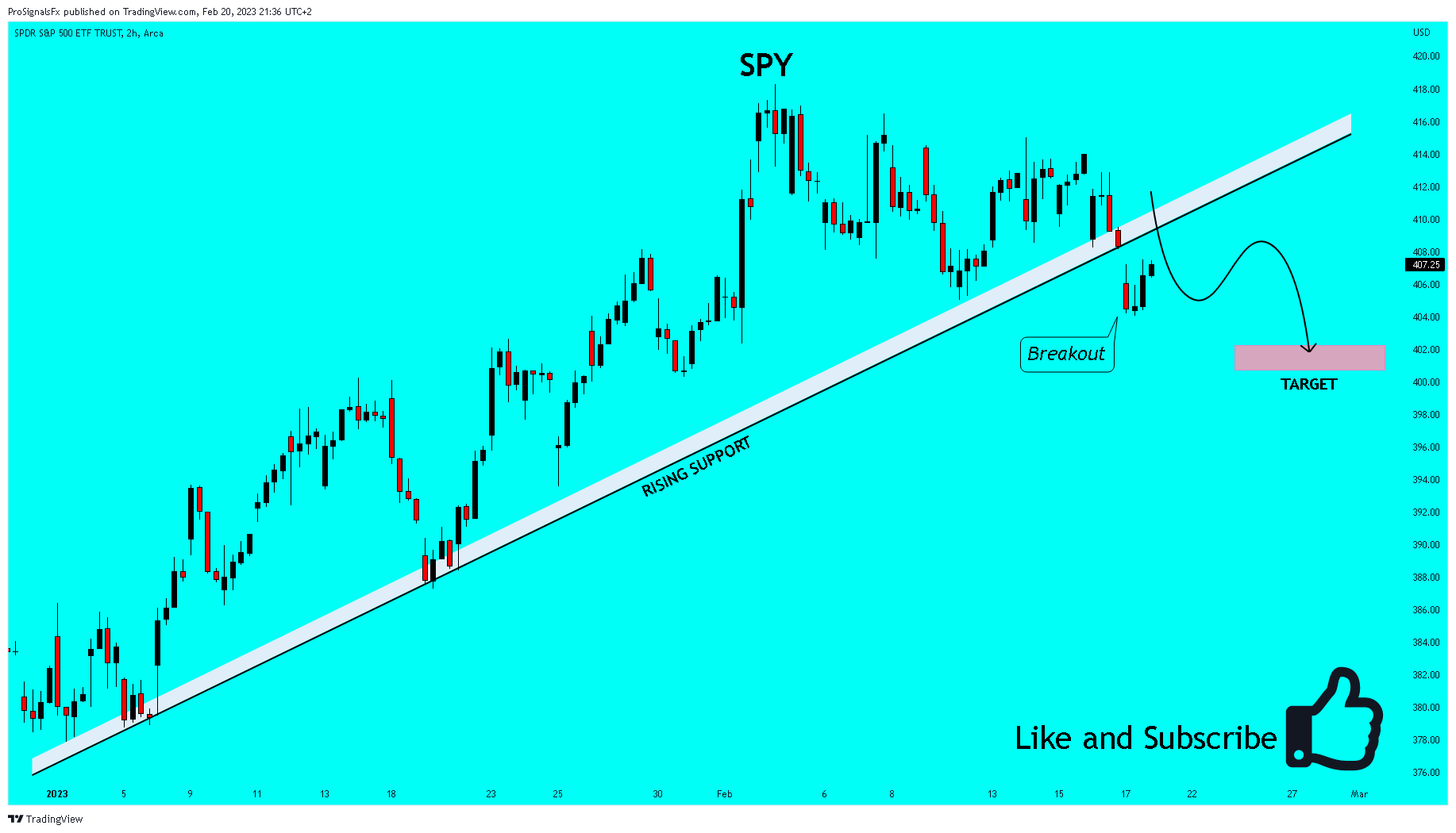 AMEX:SPY Chart Image by ProSignalsFx