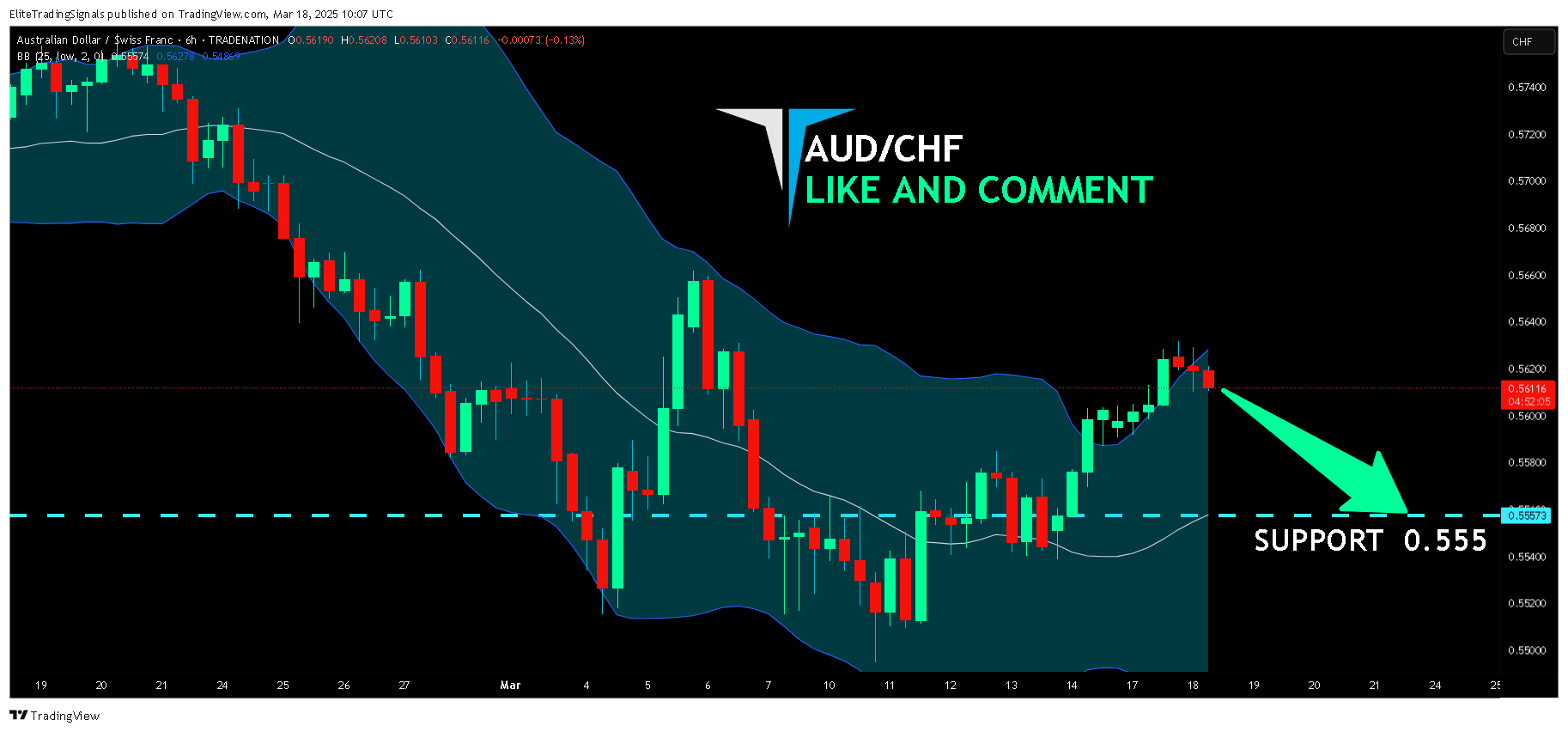 TRADENATION:AUDCHF Chart Image by EliteTradingSignals