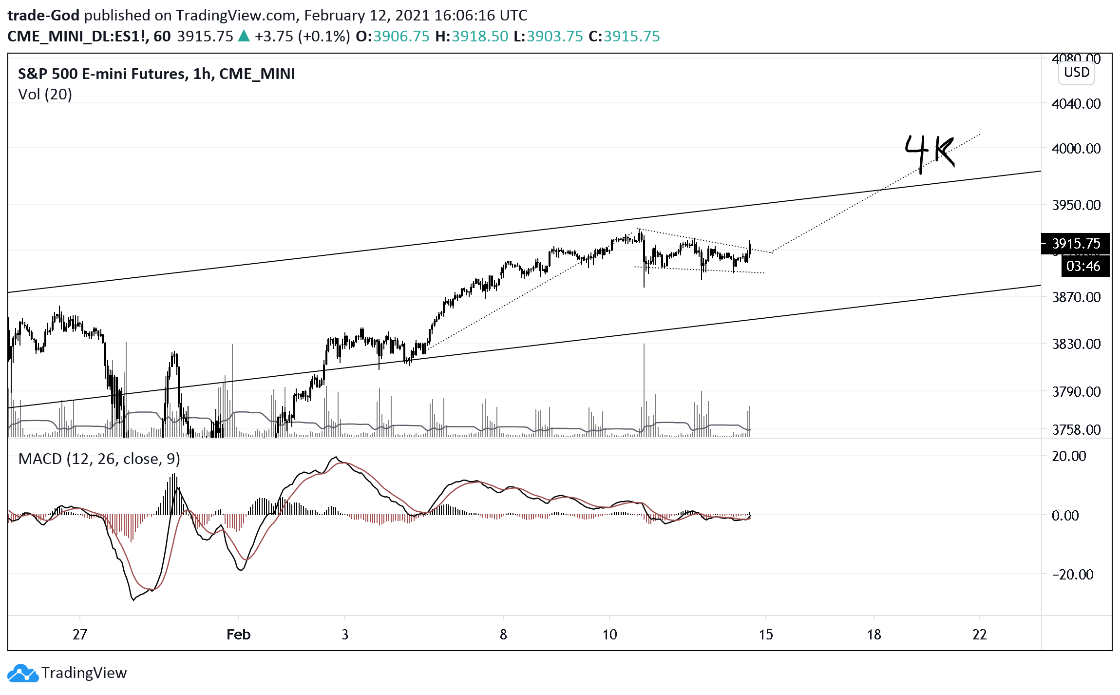  Chart Image