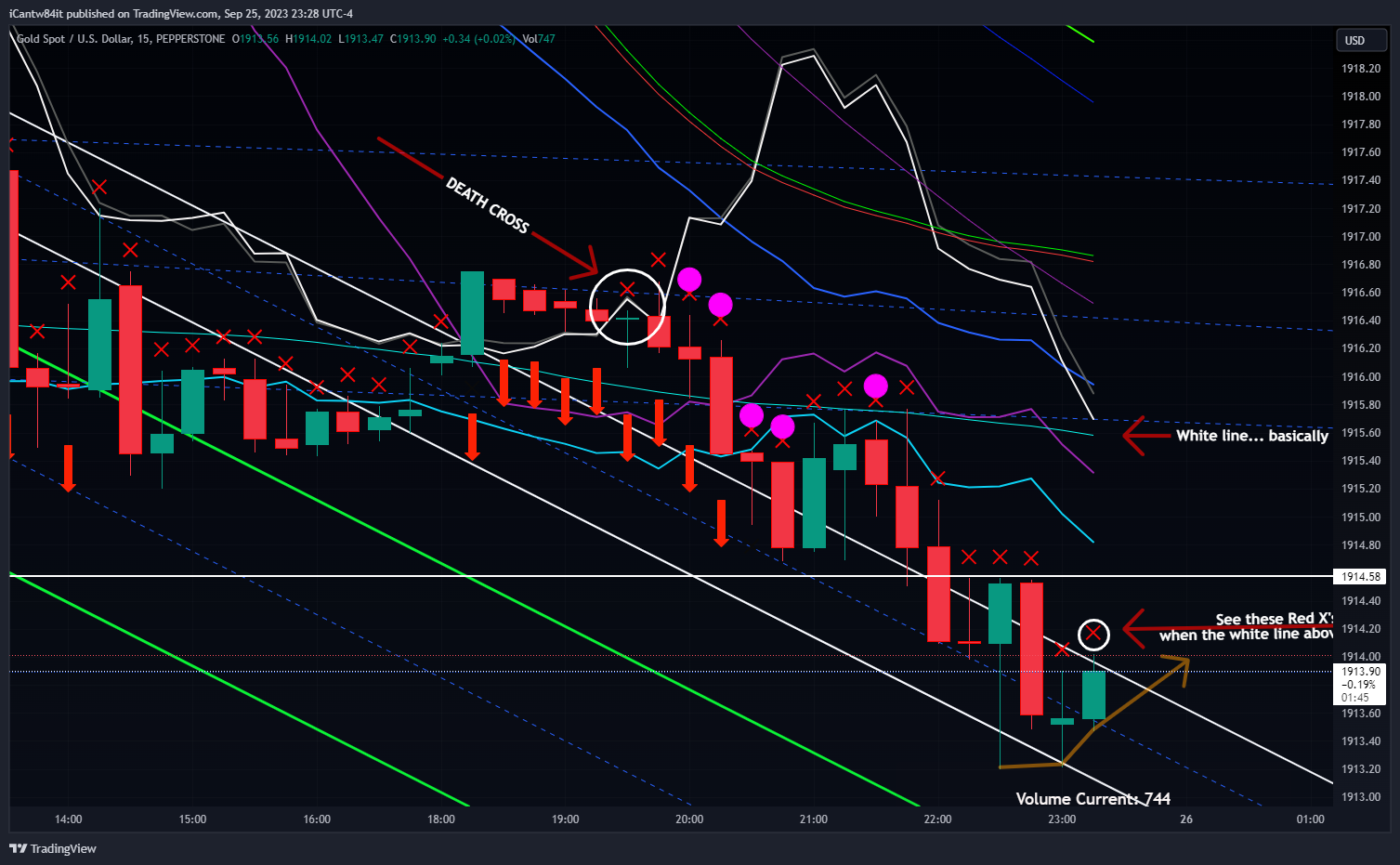 PEPPERSTONE:XAUUSD Chart Image by iCantw84it