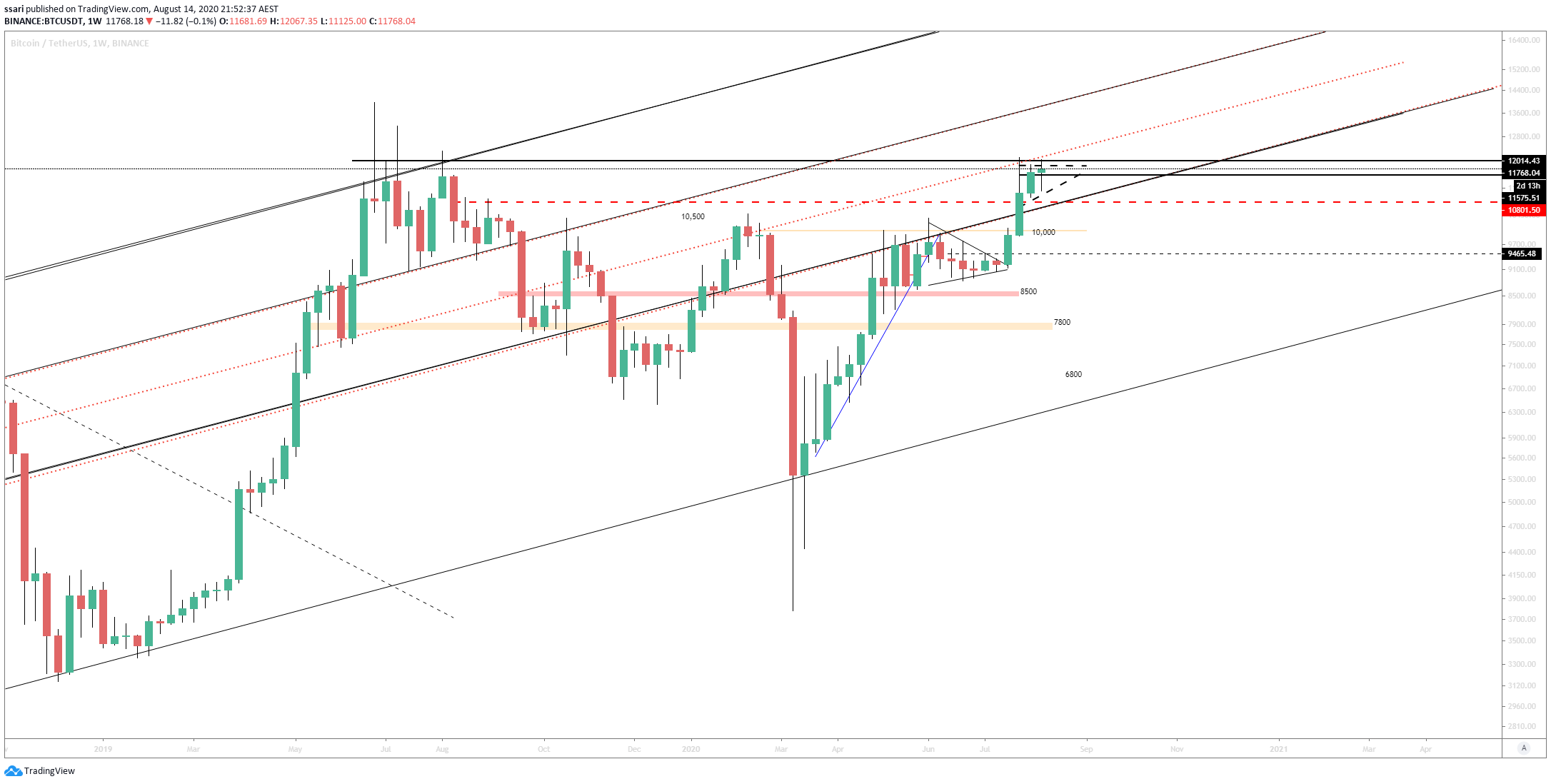  Chart Image