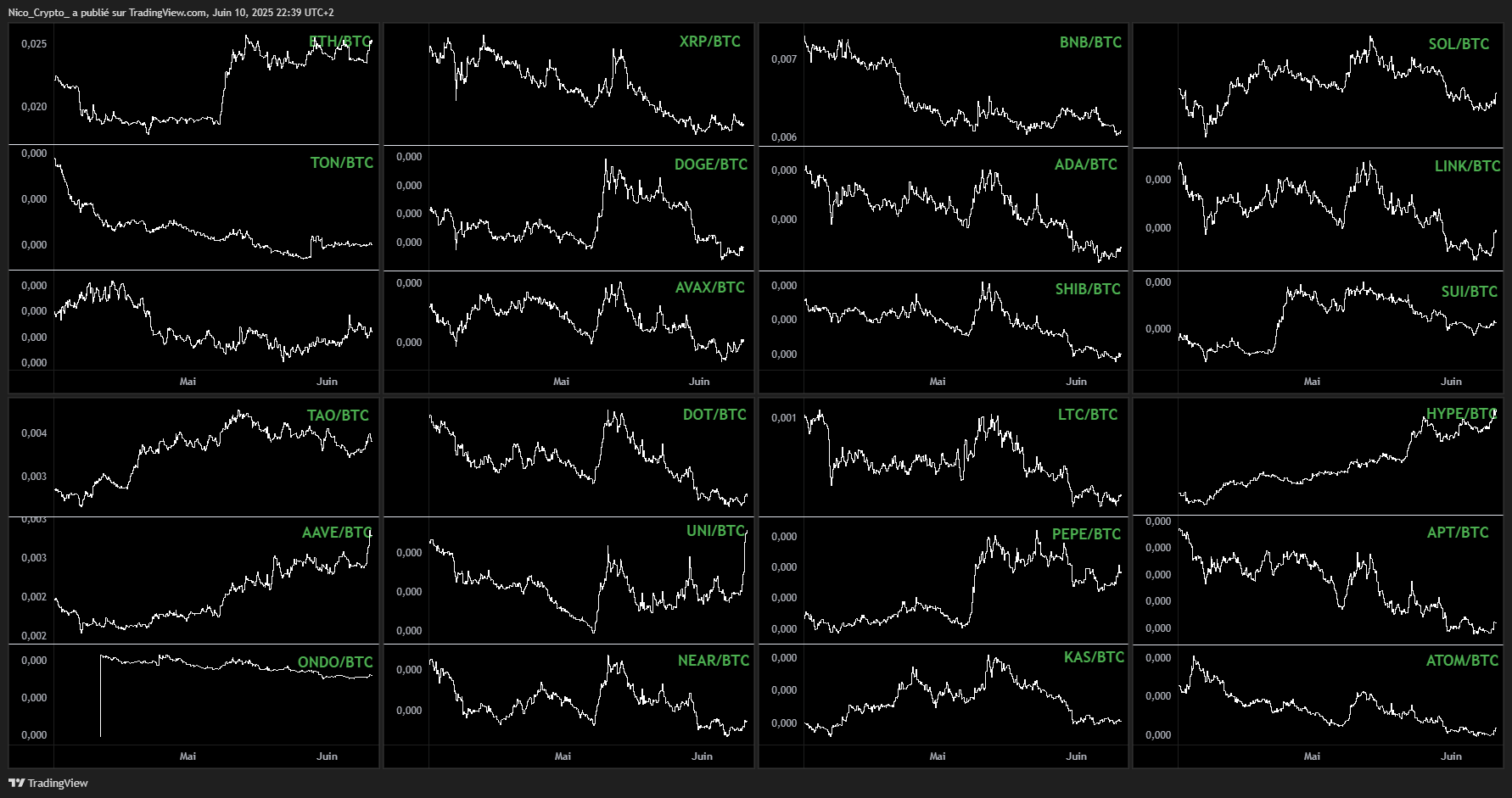 BINANCE:NEARUSDT Chart Image by Nico_Crypto_