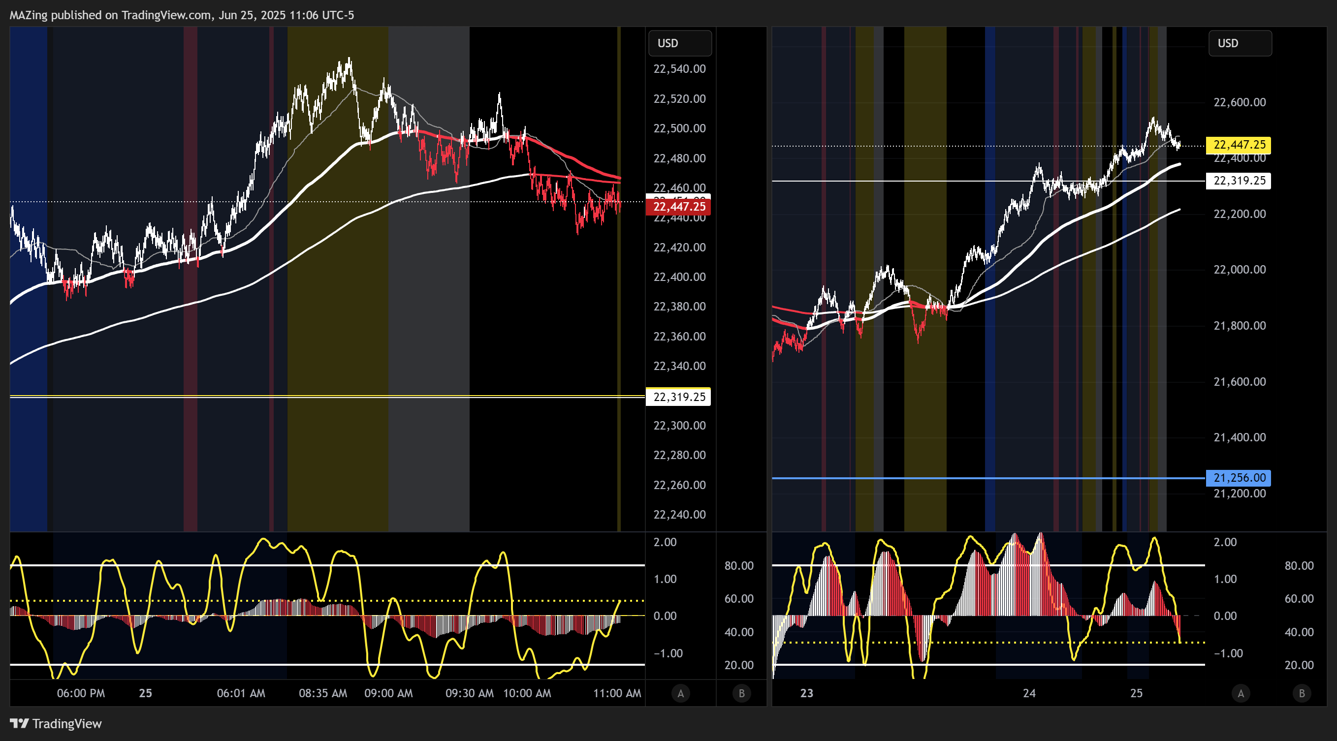 CME_MINI:NQ1! Chart Image by MAZing