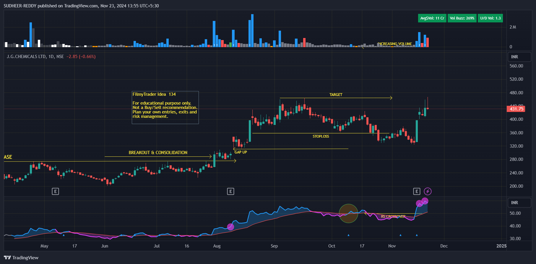 NSE:JGCHEM Chart Image by SUDHEER-REDDY