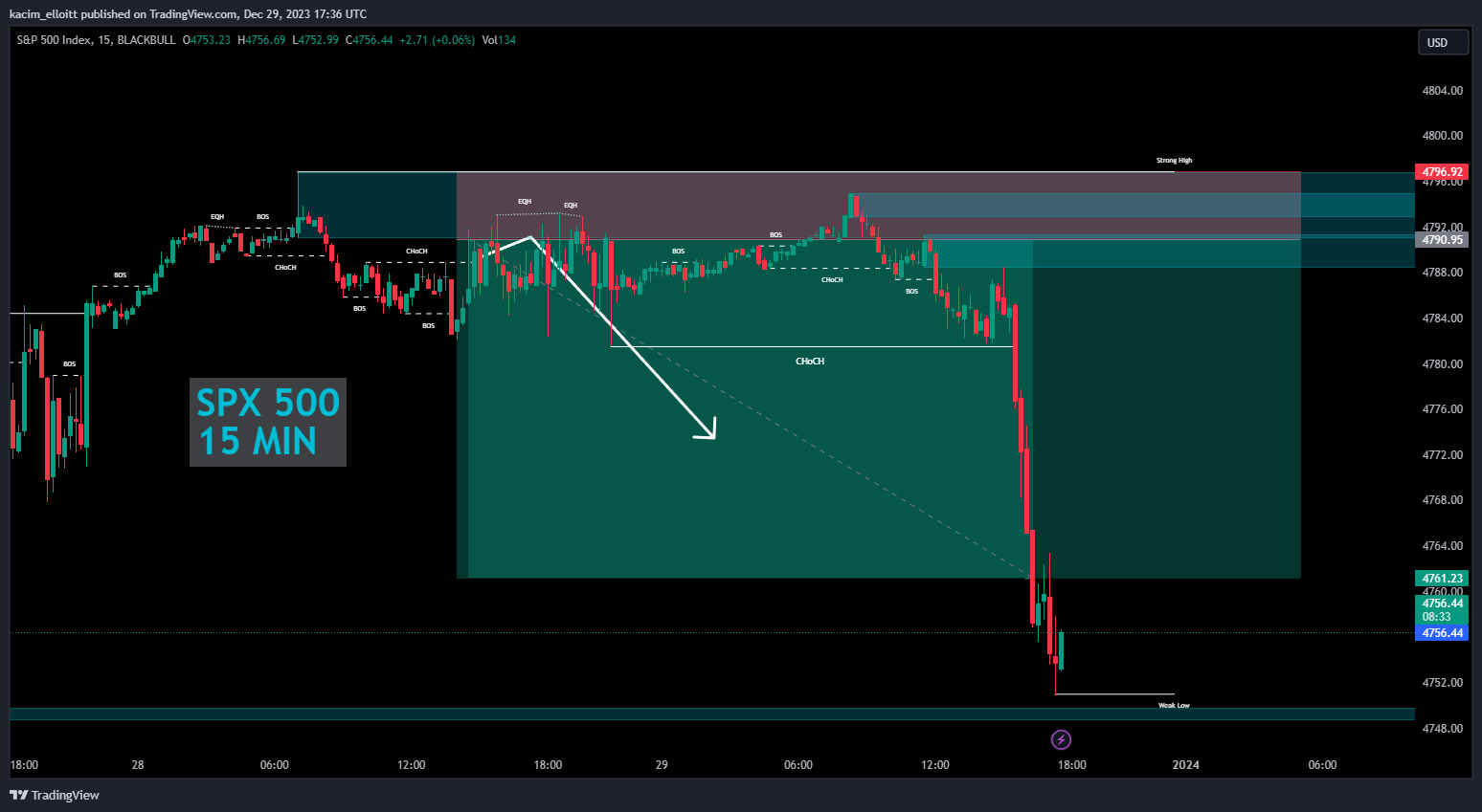 BLACKBULL:SPX500 Chart Image by kacim_elloitt
