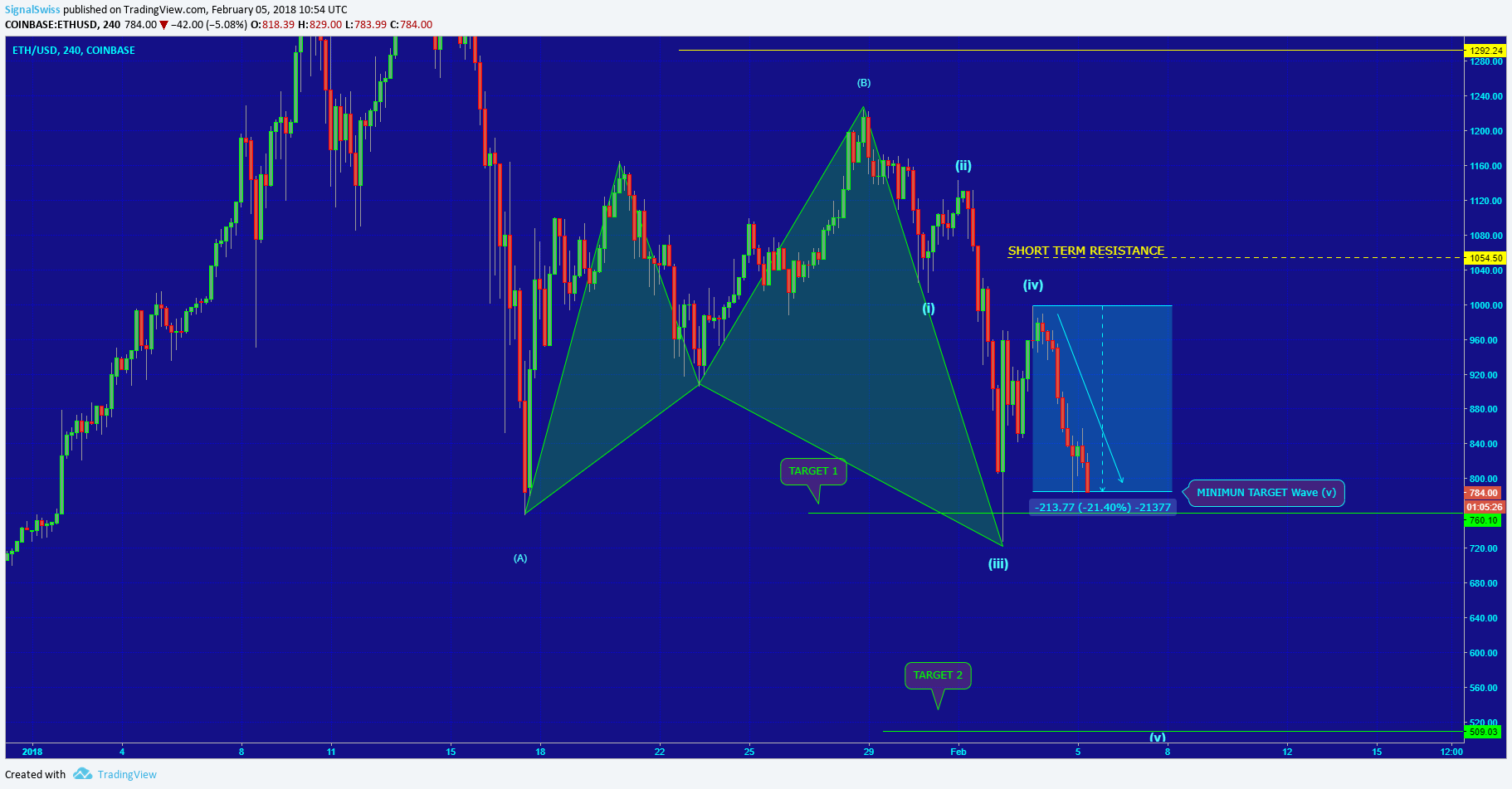  Chart Image