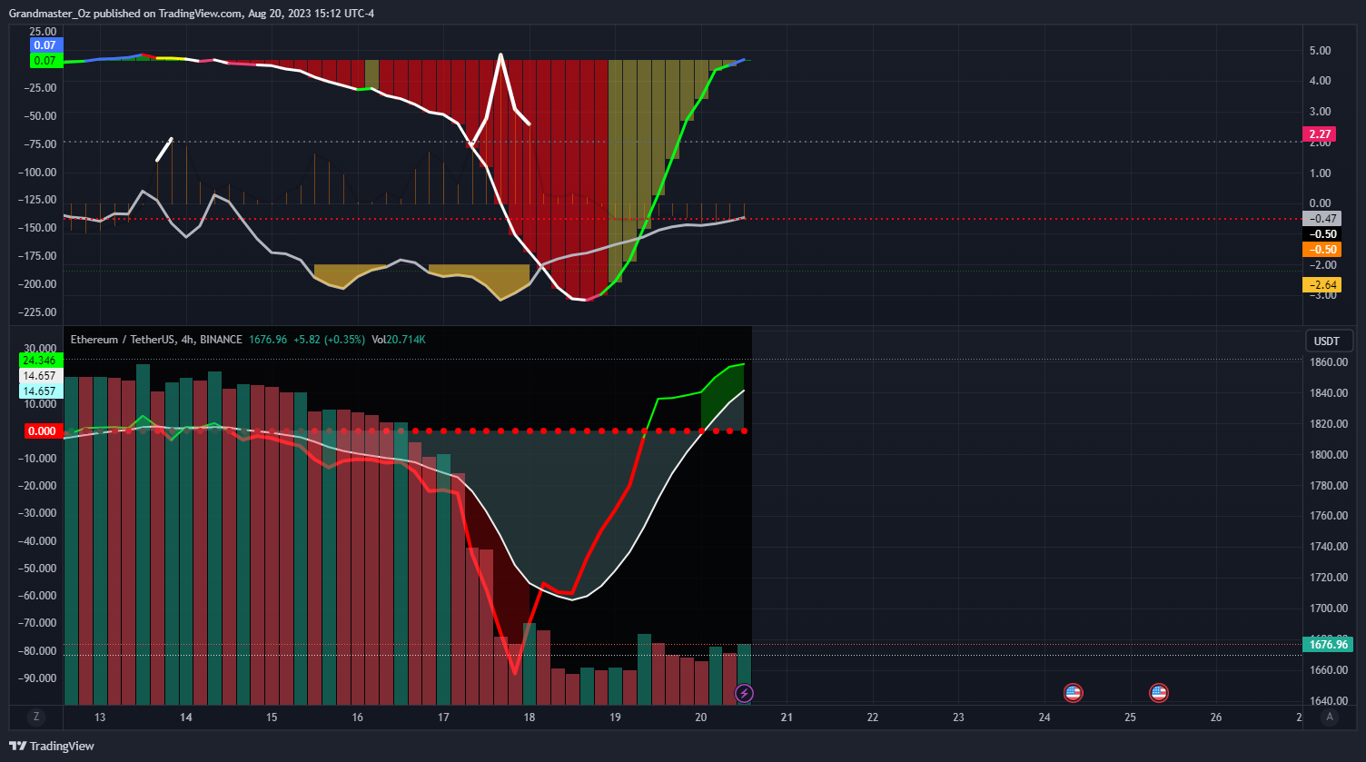 BINANCE:ETHUSDT Chart Image by Grandmaster_Oz