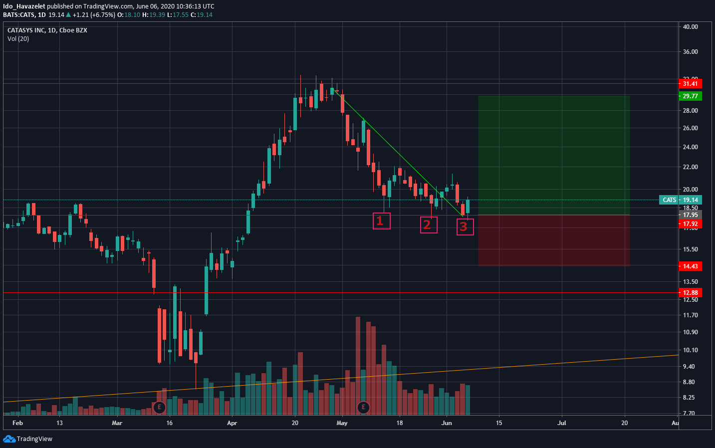  Chart Image