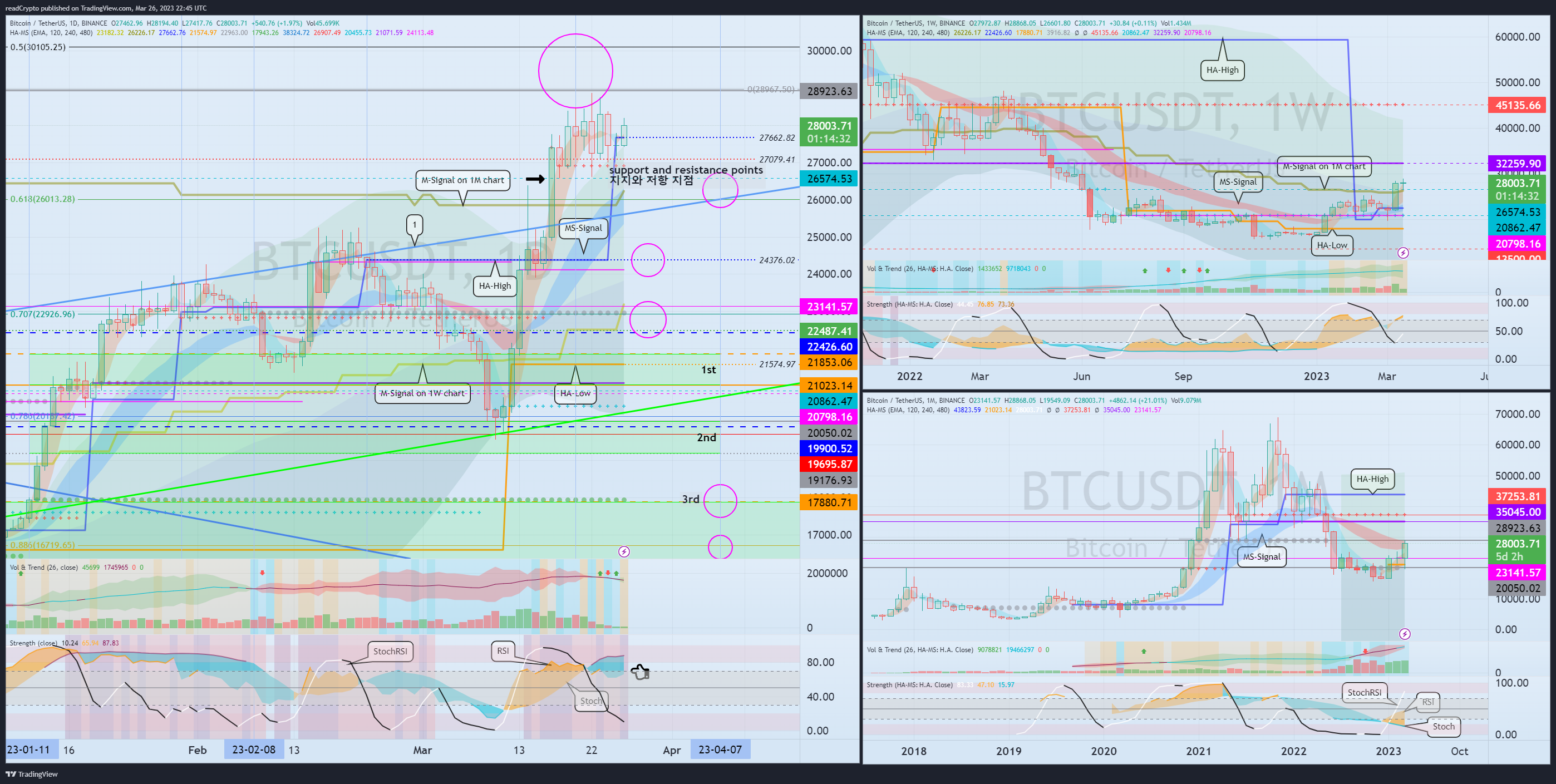 BINANCE:BTCUSDT Chart Image by readCrypto