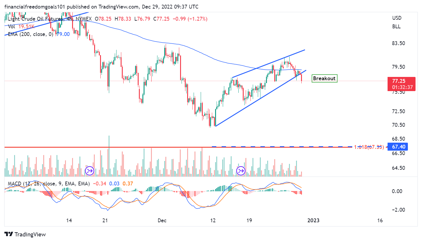 NYMEX:CL1! Chart Image by financialfreedomgoals101