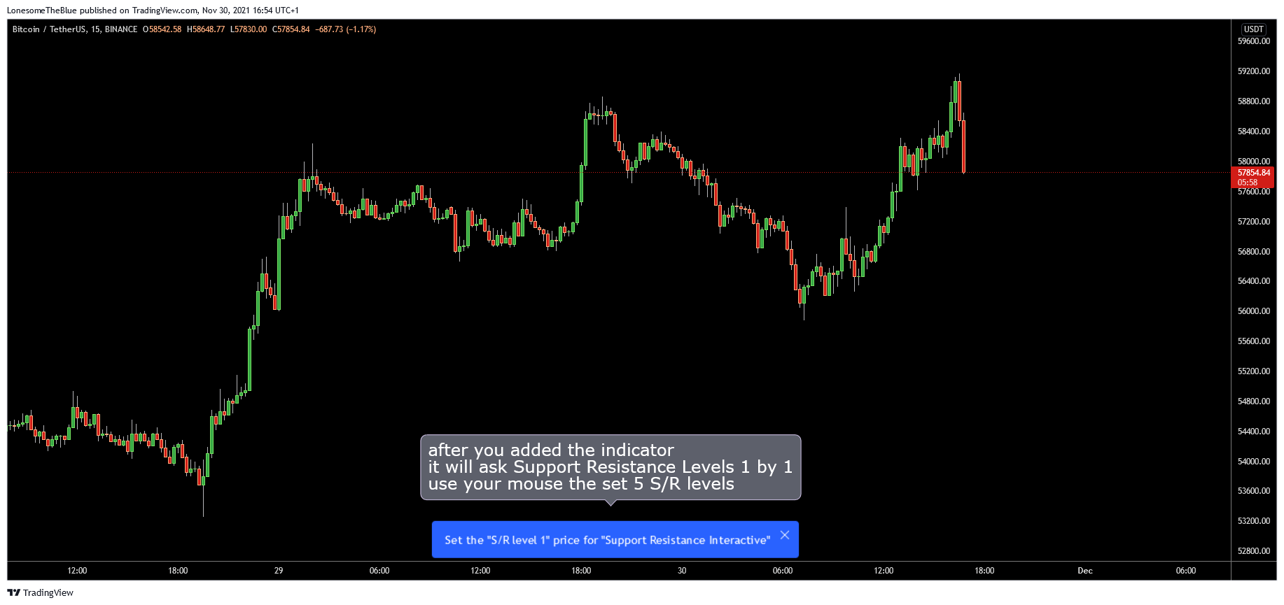 BINANCE:BTCUSDT Chart Image by LonesomeTheBlue