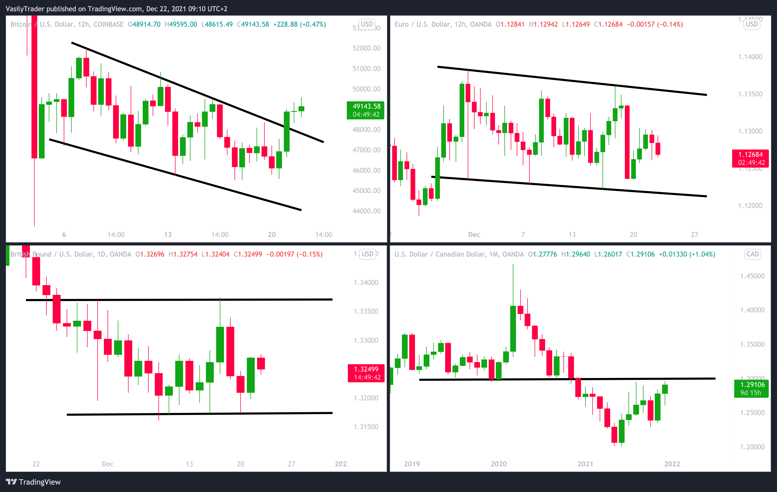 COINBASE:BTCUSD Chart Image by VasilyTrader