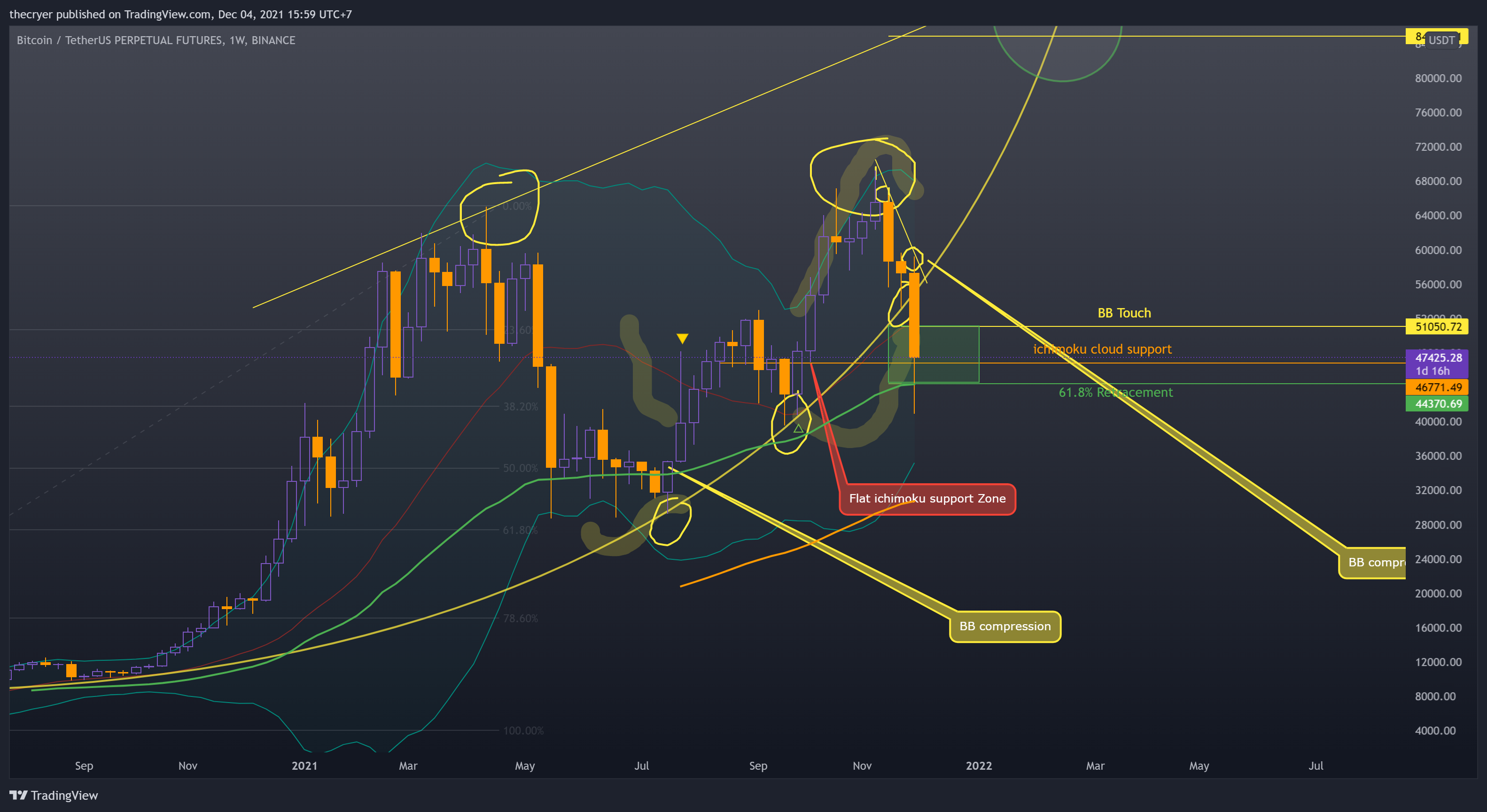 BINANCE:BTCUSDTPERP Chart Image by thecryer