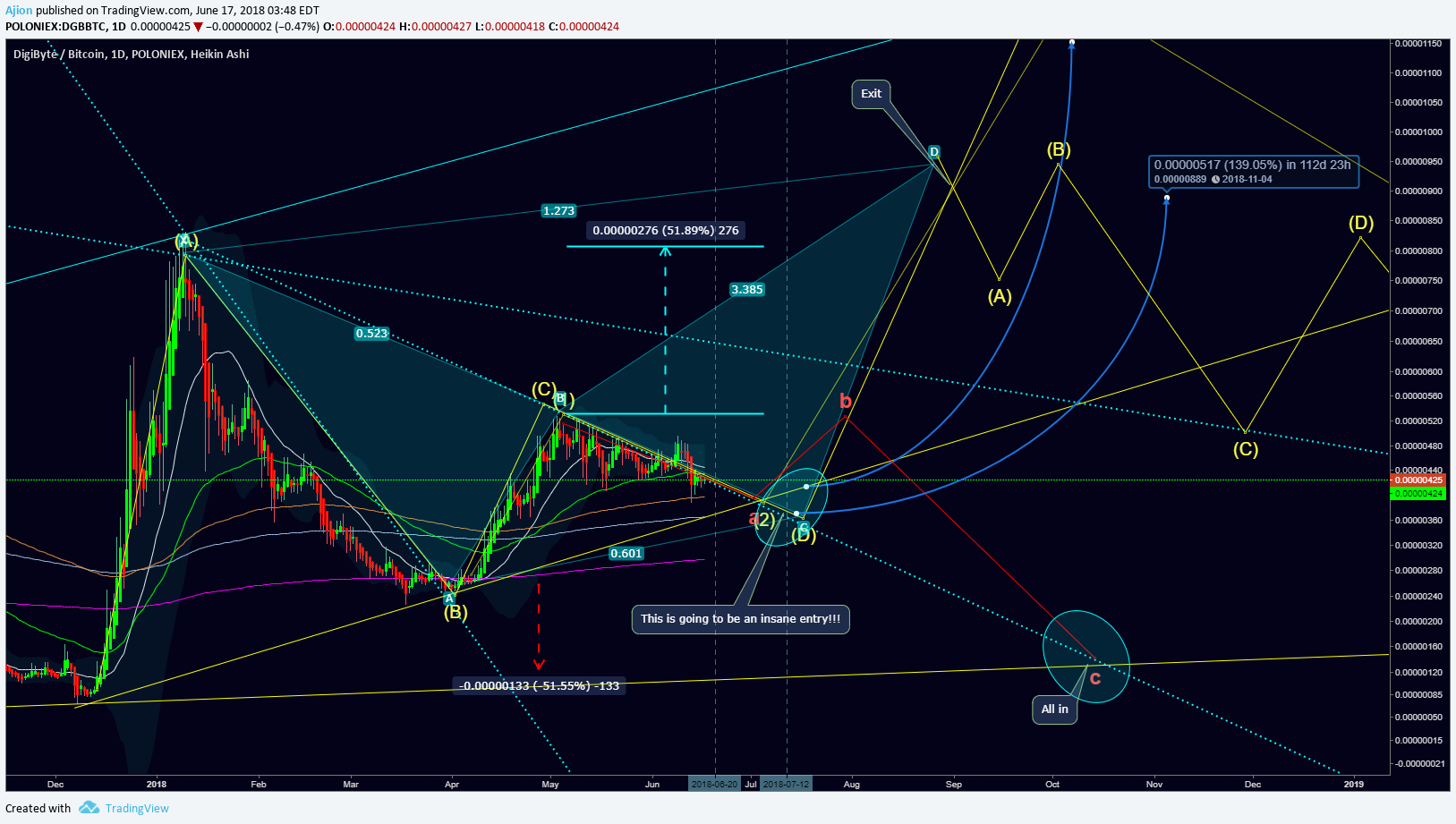  Chart Image
