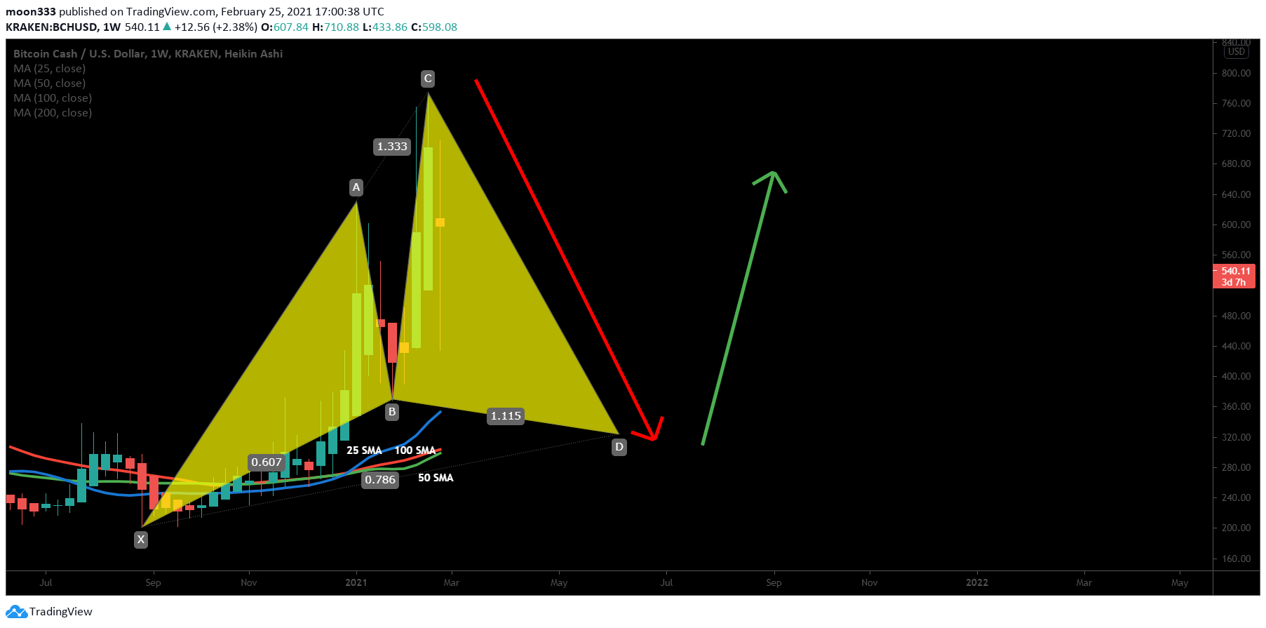  Chart Image