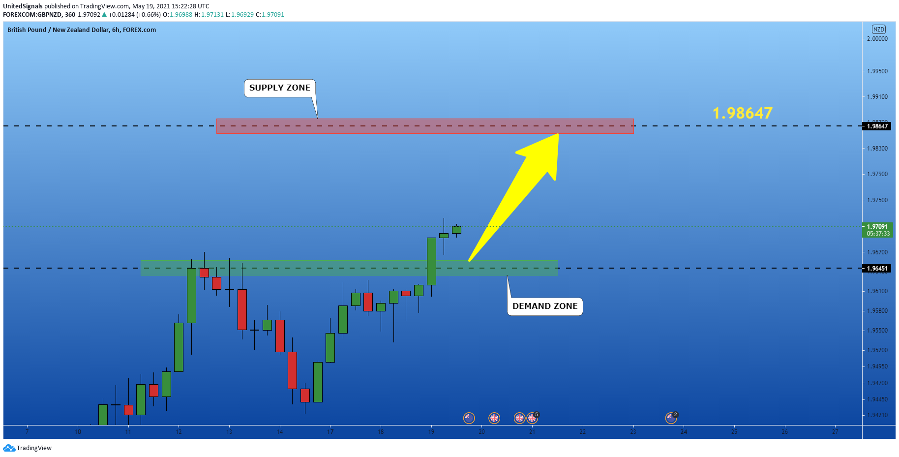  Chart Image