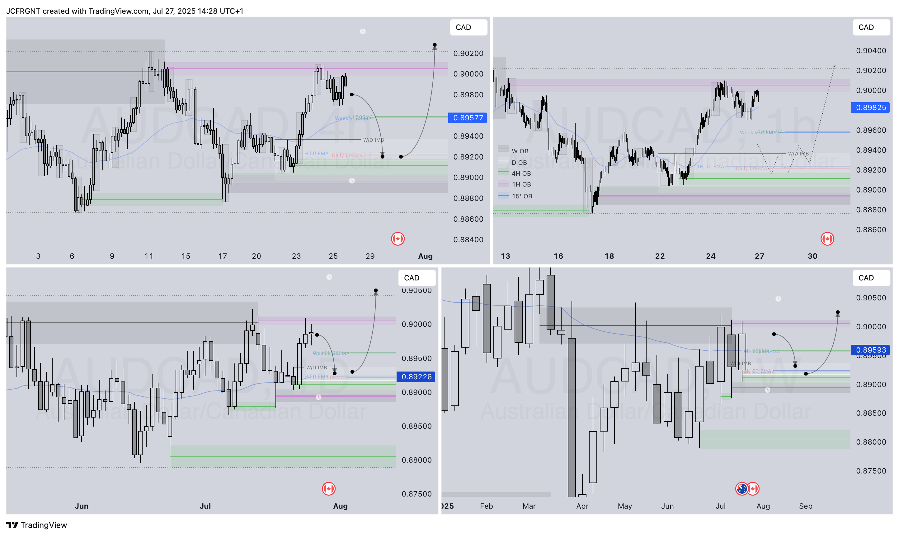 FX:AUDCAD Chart Image by JCFRGNT