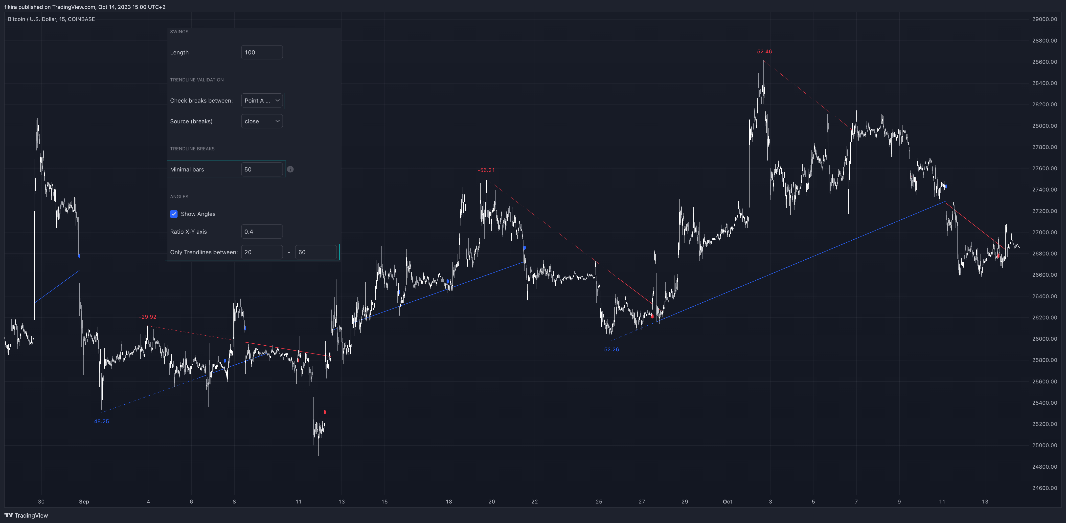 COINBASE:BTCUSD Chart Image by fikira